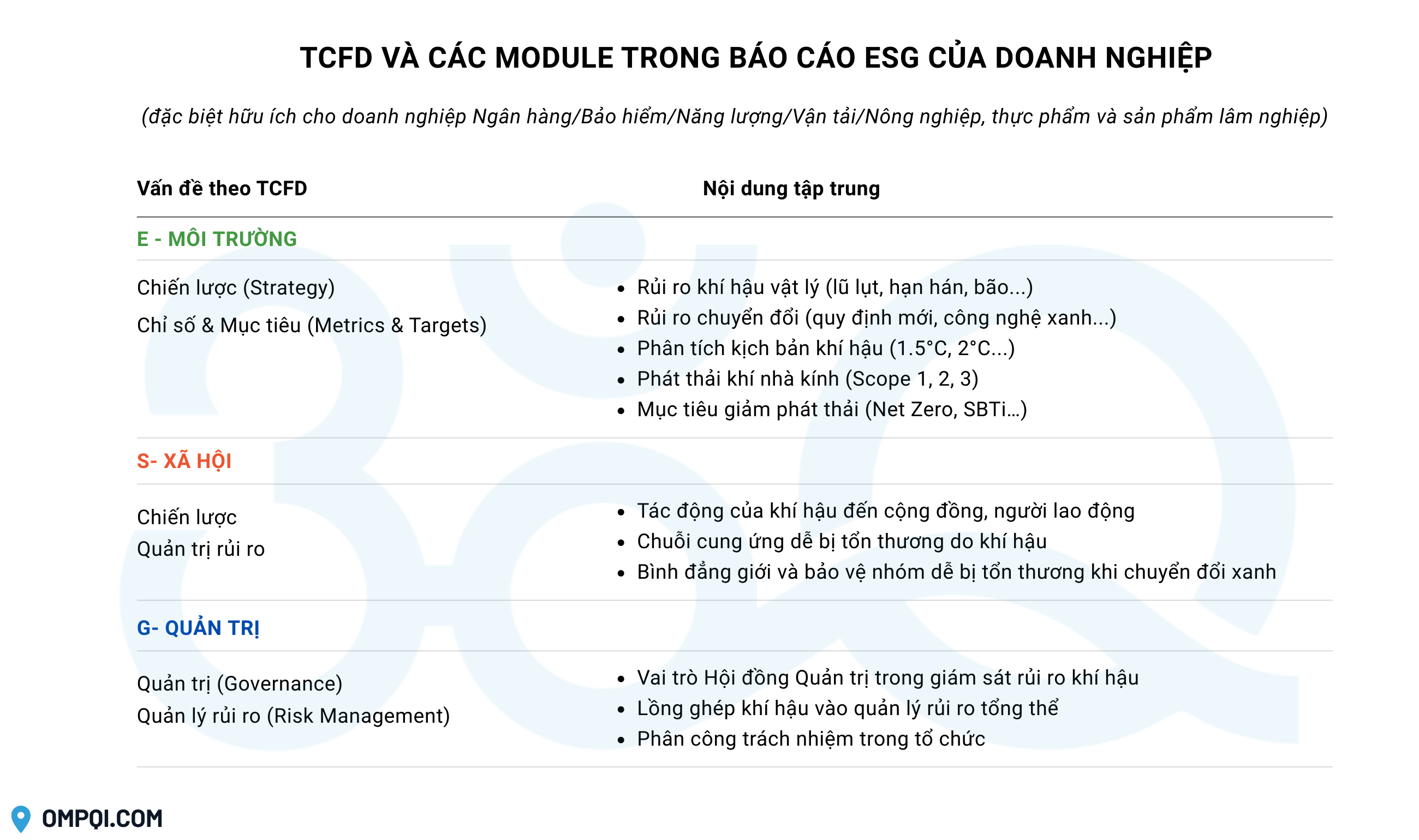 bao-cao-esg-theo-tcfd