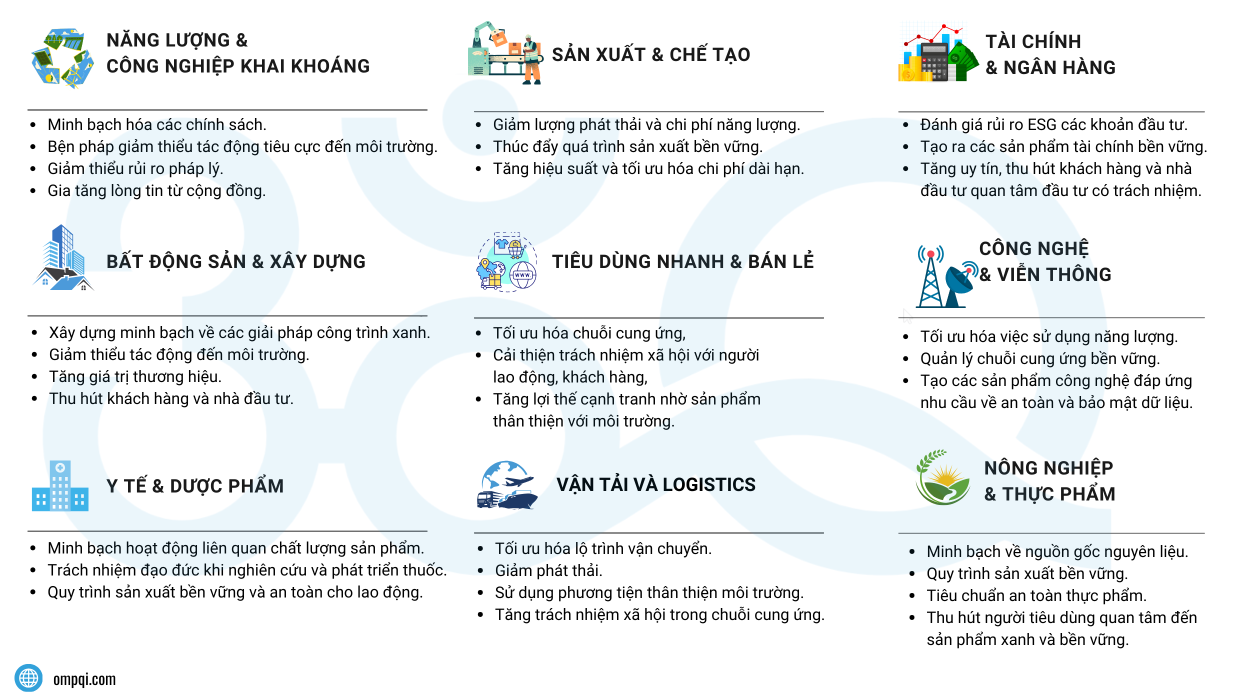 loi-ich-esg-voi-tung-linh-vuc