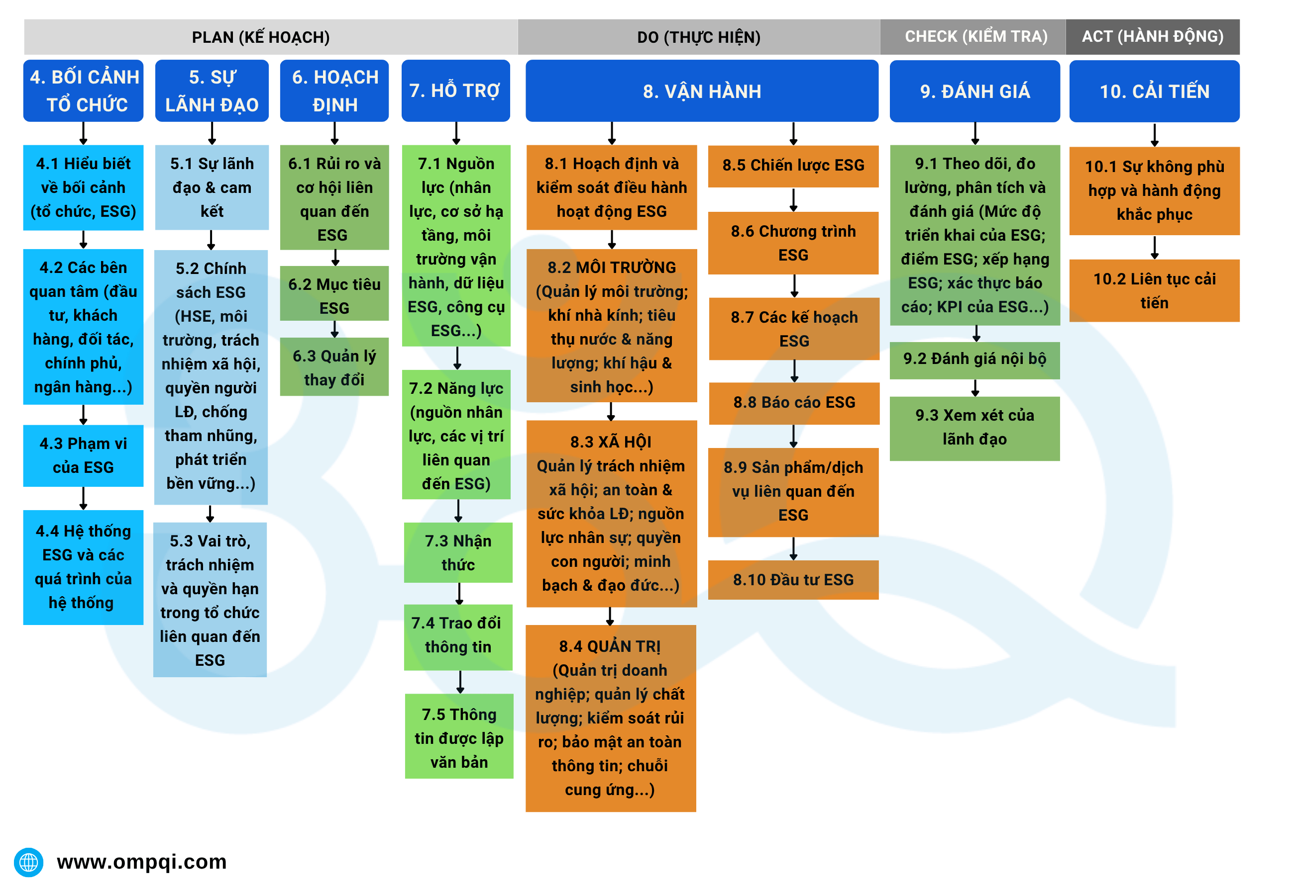 huong-dan-trien-khai-esg-trong-doanh-nghiep-theo-tieu-chuan-quoc-te-2