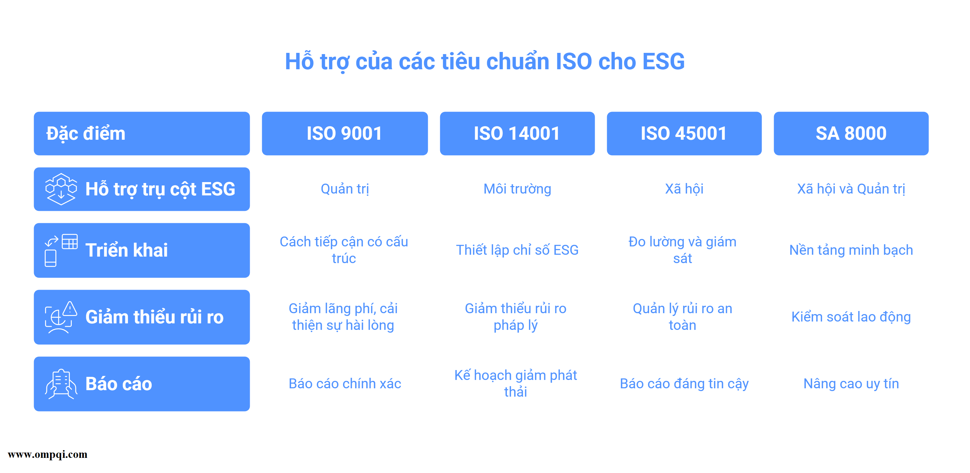huong-dan-trien-khai-esg-trong-doanh-nghiep-theo-tieu-chuan-quoc-te