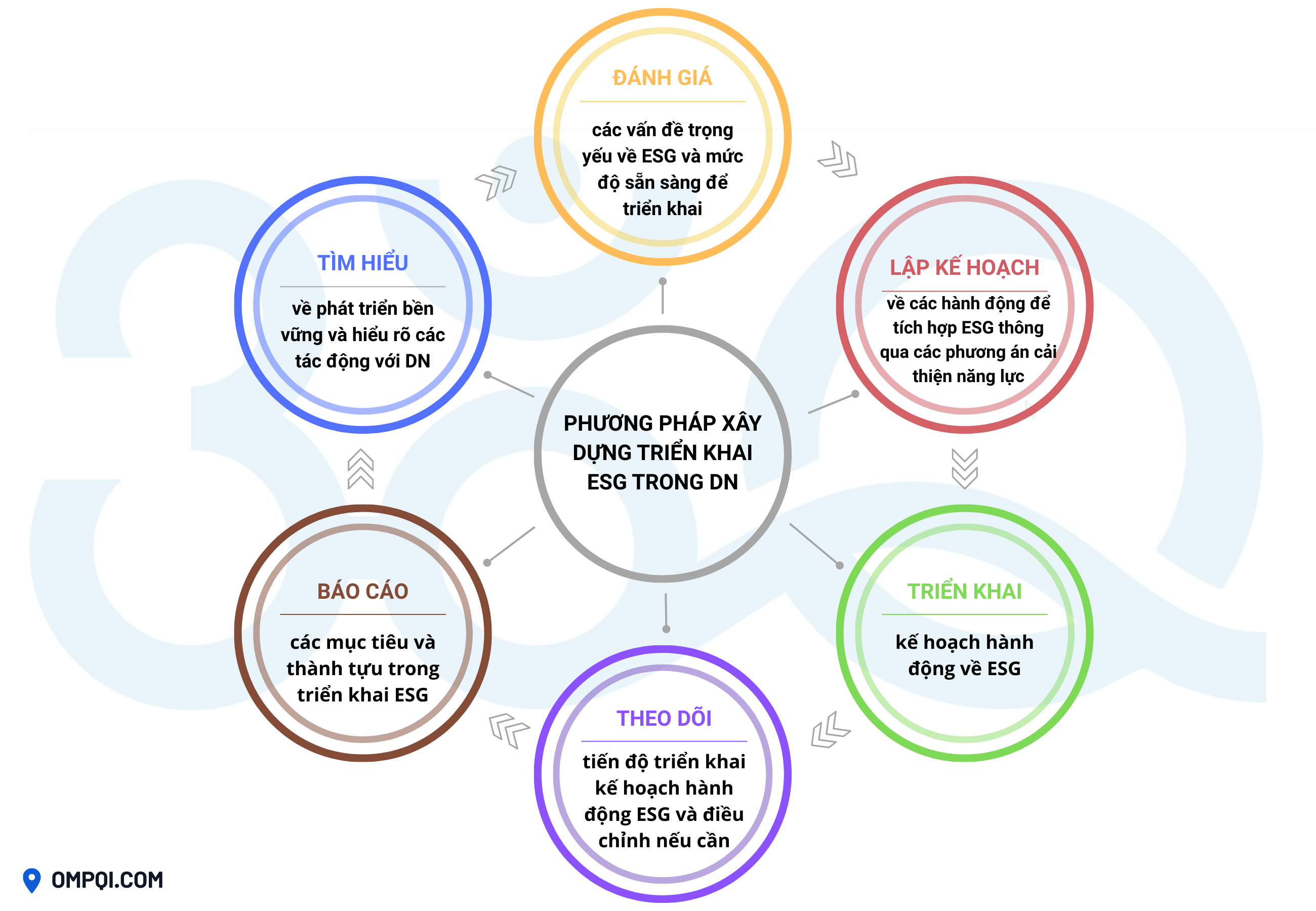 huong-dan-trien-khai-esg-va-lap-bao-cao-esg