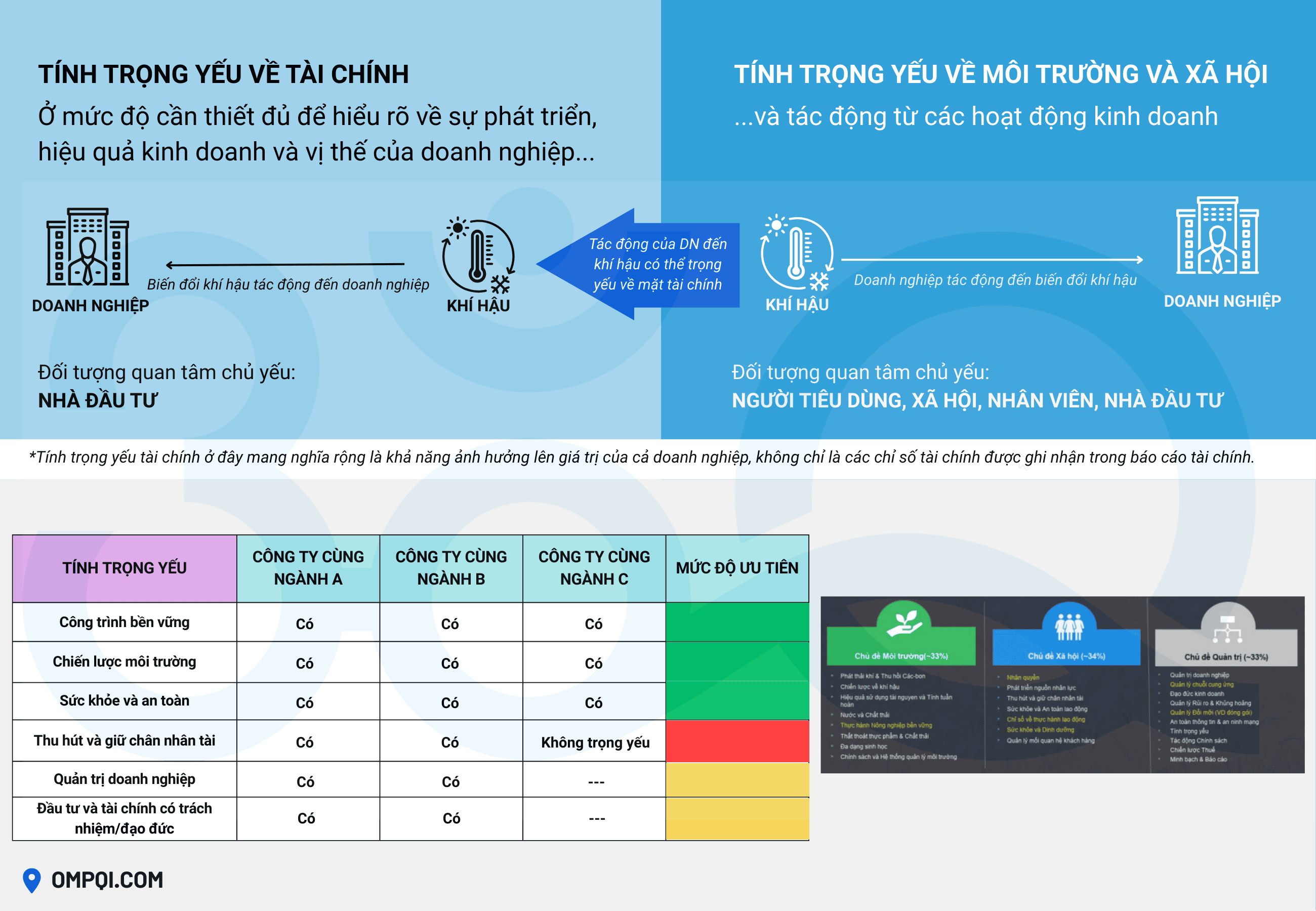 huong-dan-trien-khai-esg-va-lap-bao-cao-esg