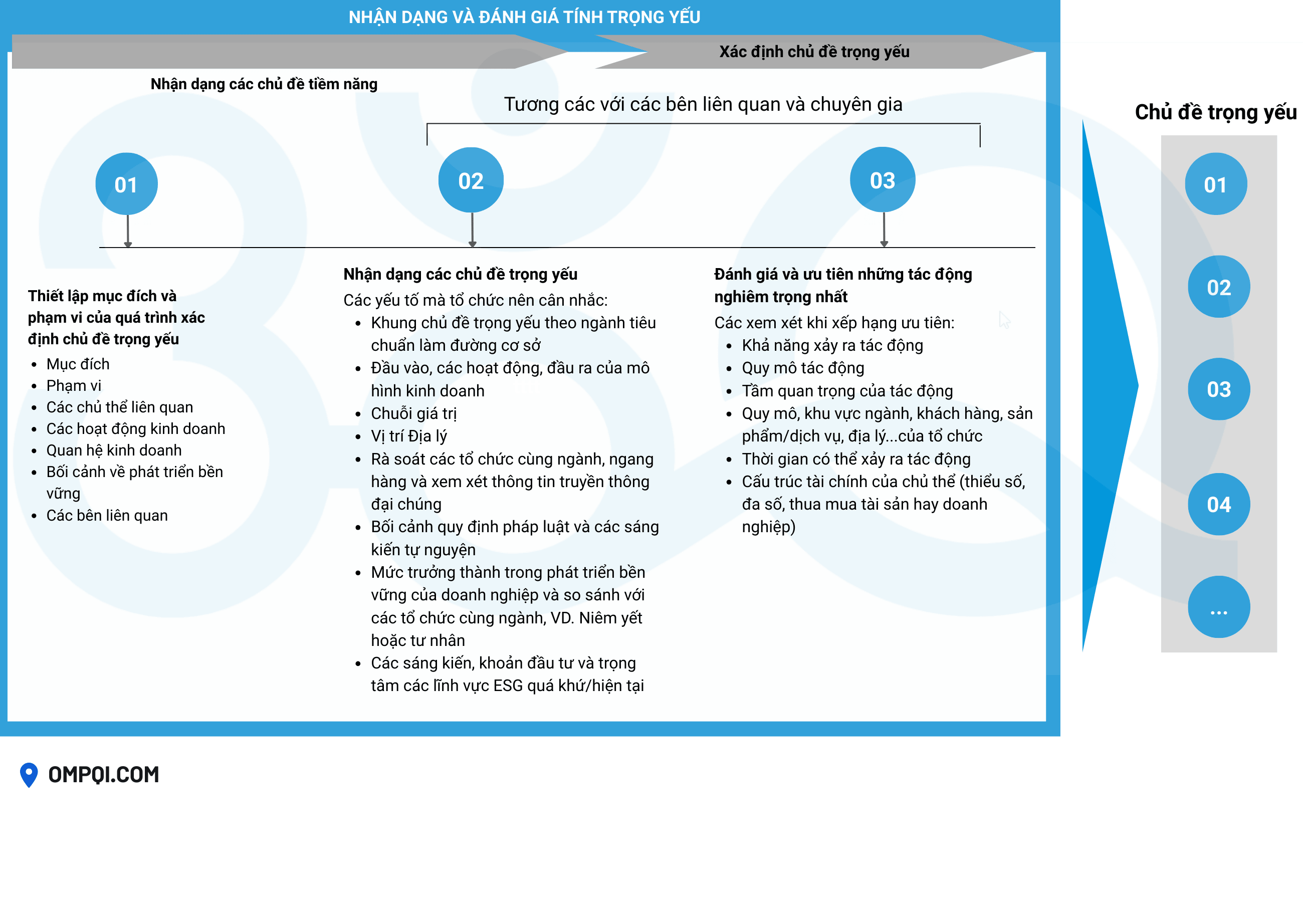 huong-dan-trien-khai-esg-va-lap-bao-cao-esg-cho-doanh-nghiep-ompqi3