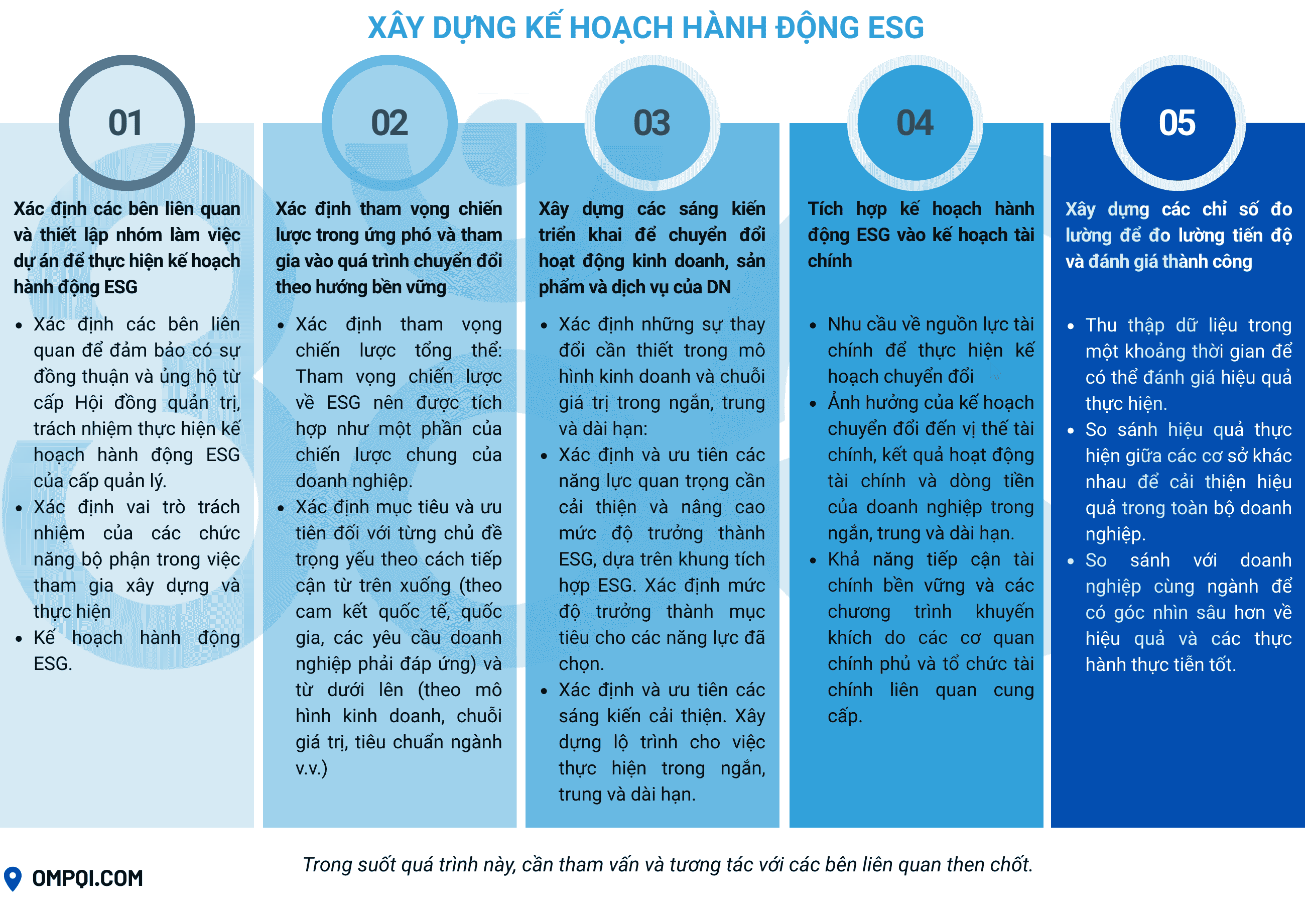 huong-dan-trien-khai-esg-va-lap-bao-cao-esg-cho-doanh-nghiep-4