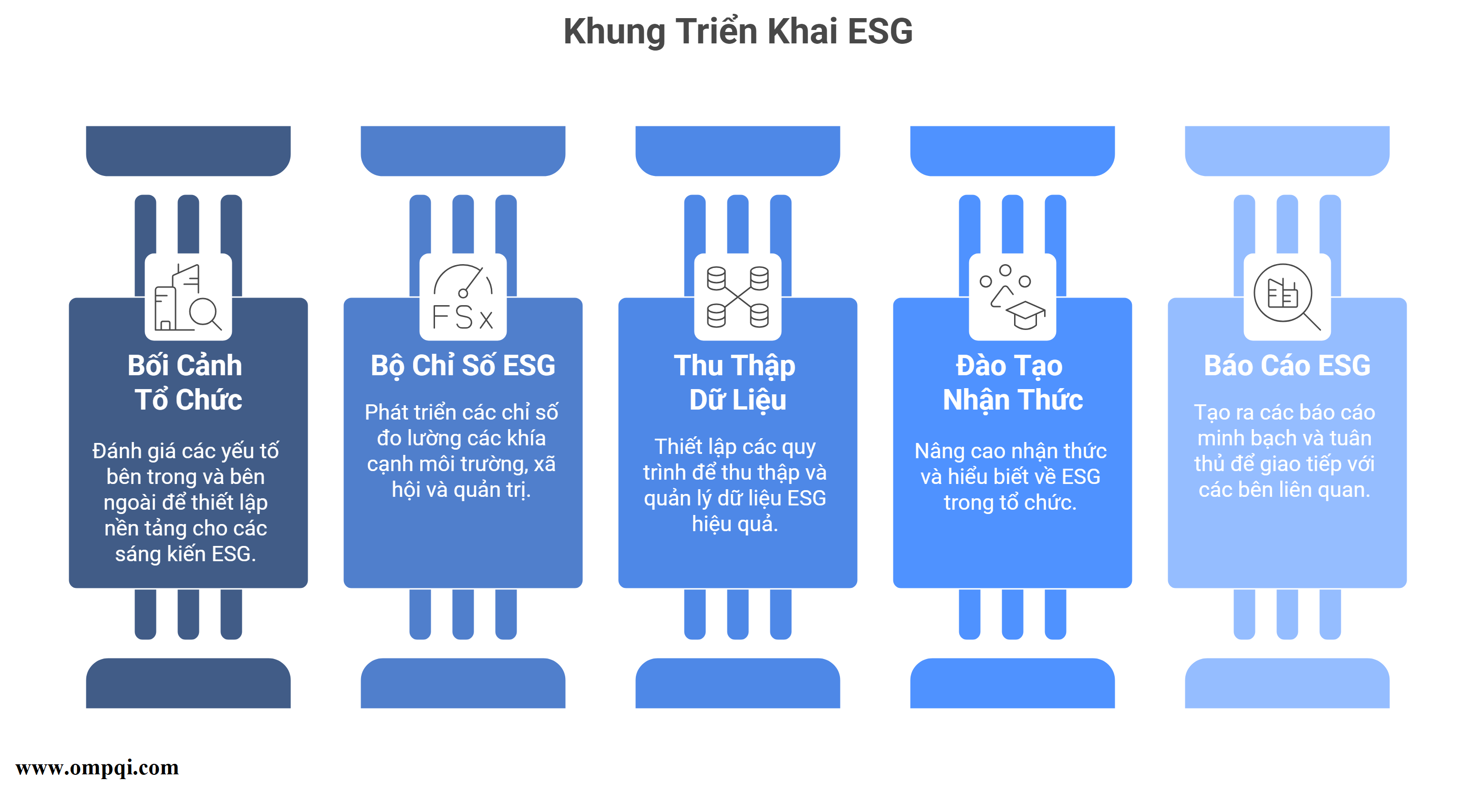 khung-trien-khai-esg