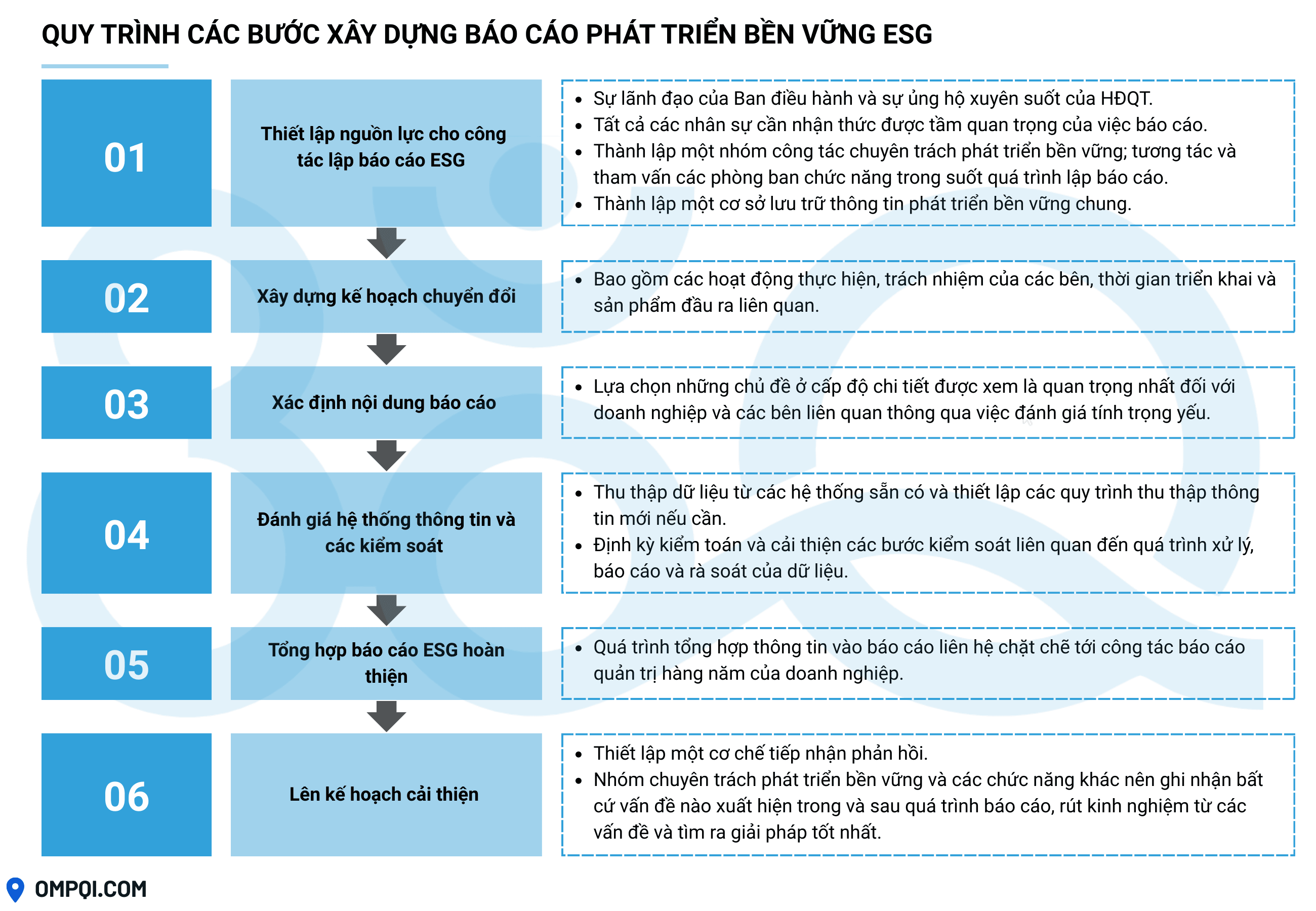 mau-bao-cao-esg-ompqi