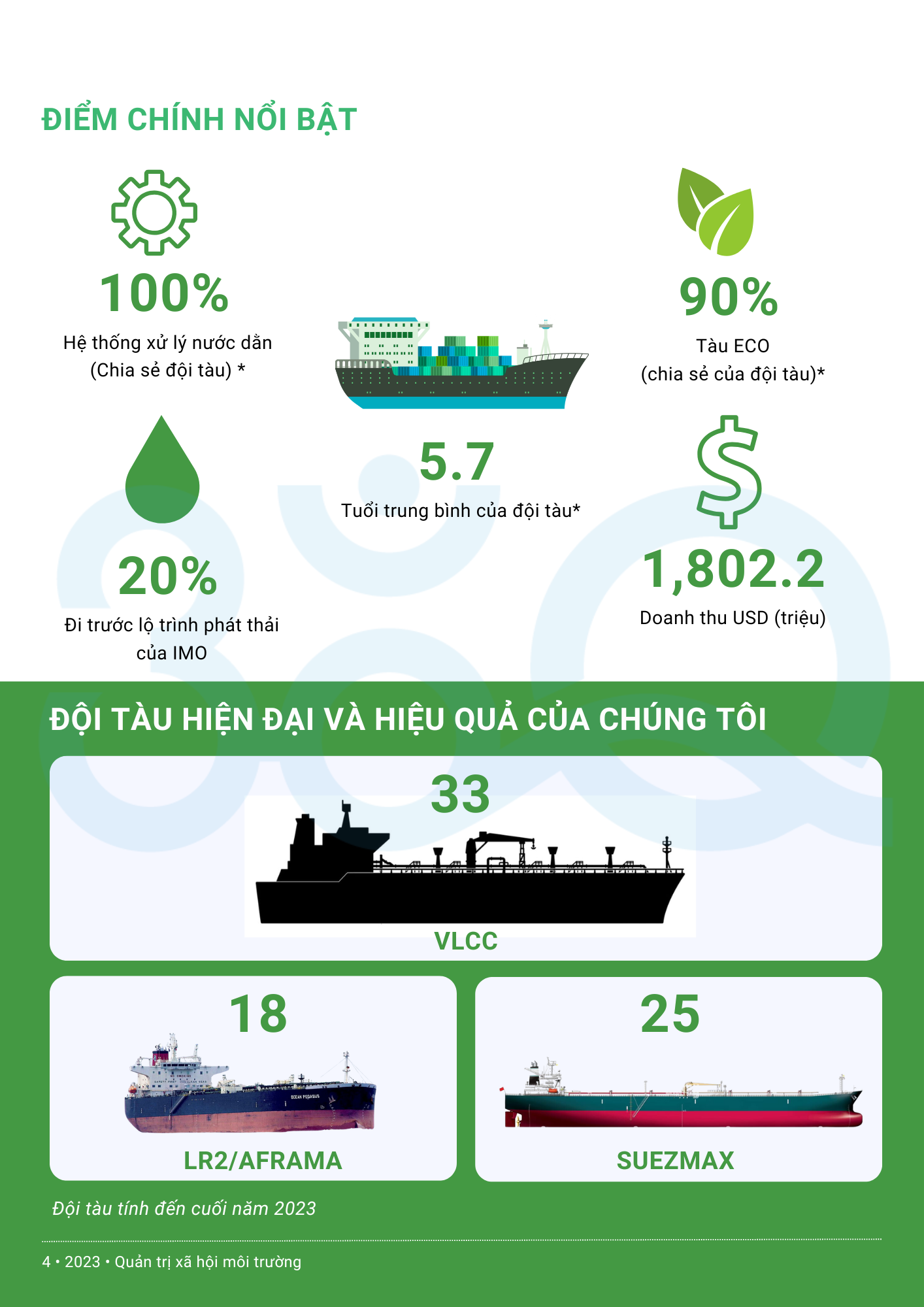 mau-bao-cao-esg-tieu-chuan-sasb-2