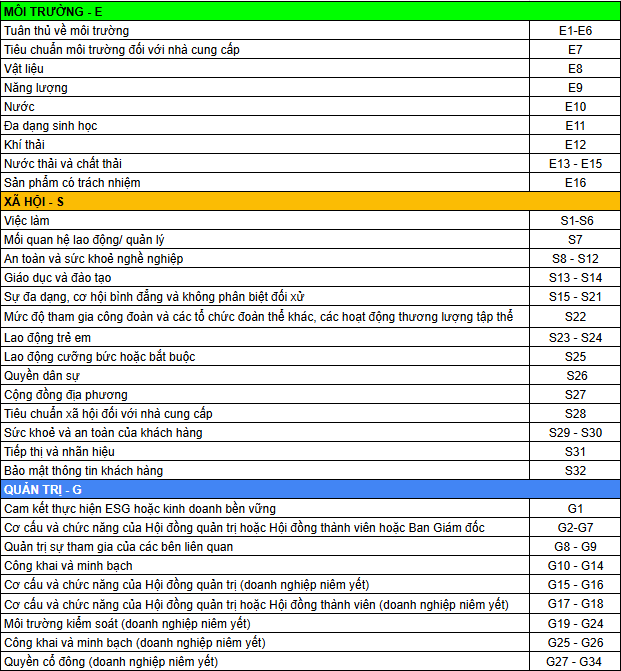 tieu-chi-danh-gia-esg