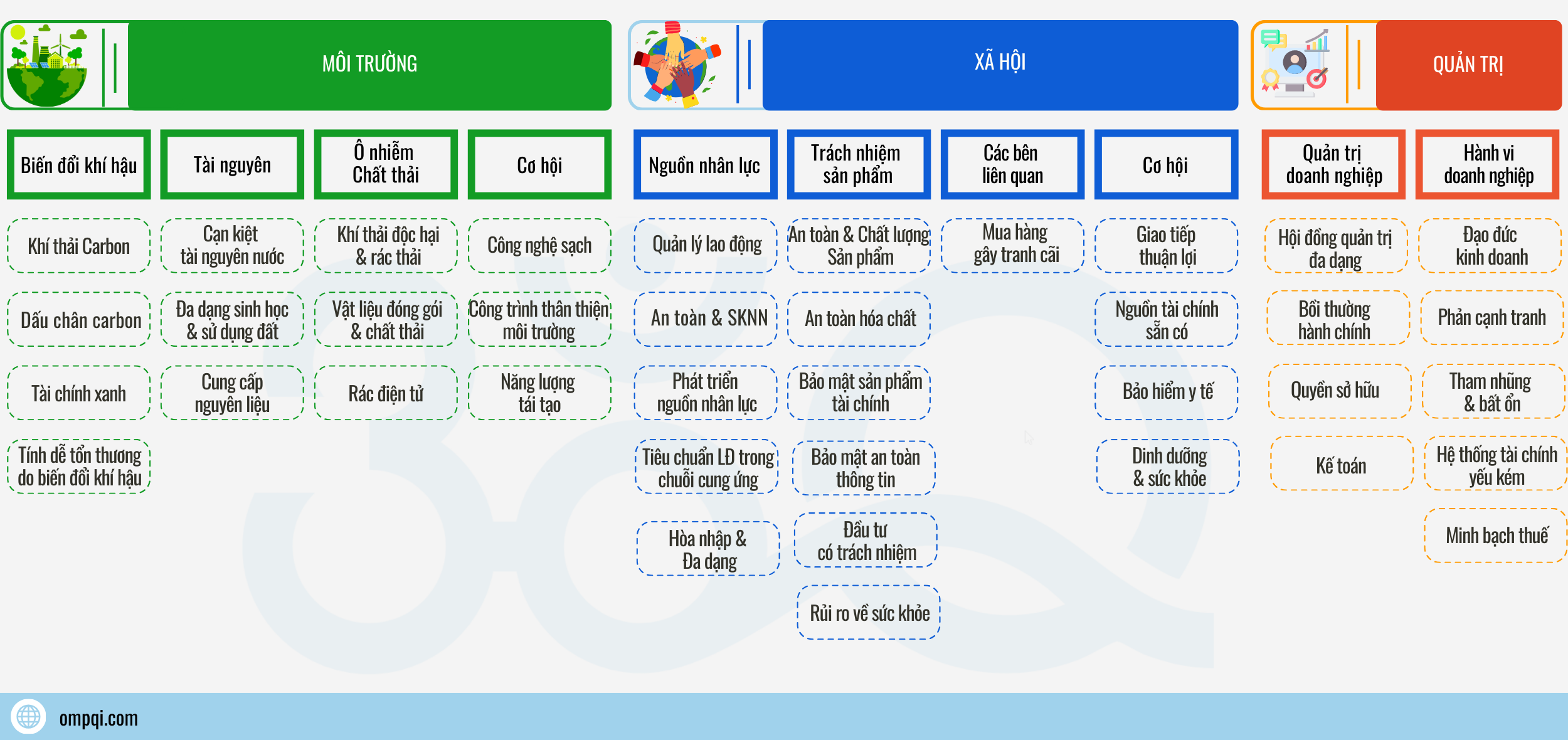 tieu-chi-danh-gia-esg