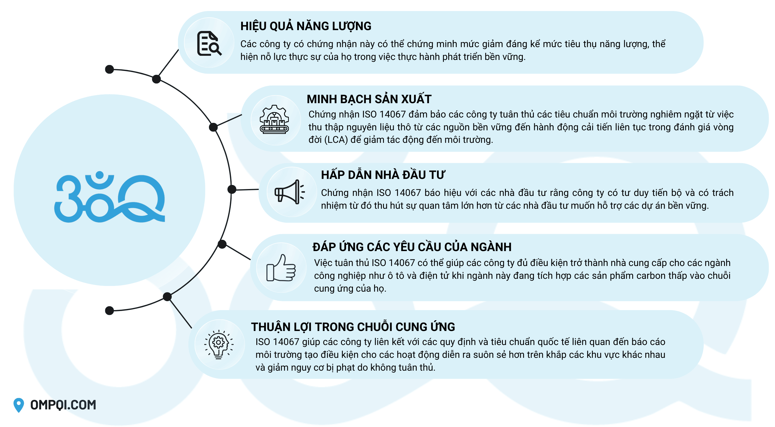 chung-nhan-iso-14067-dau-chan-carbon-san-pham-1