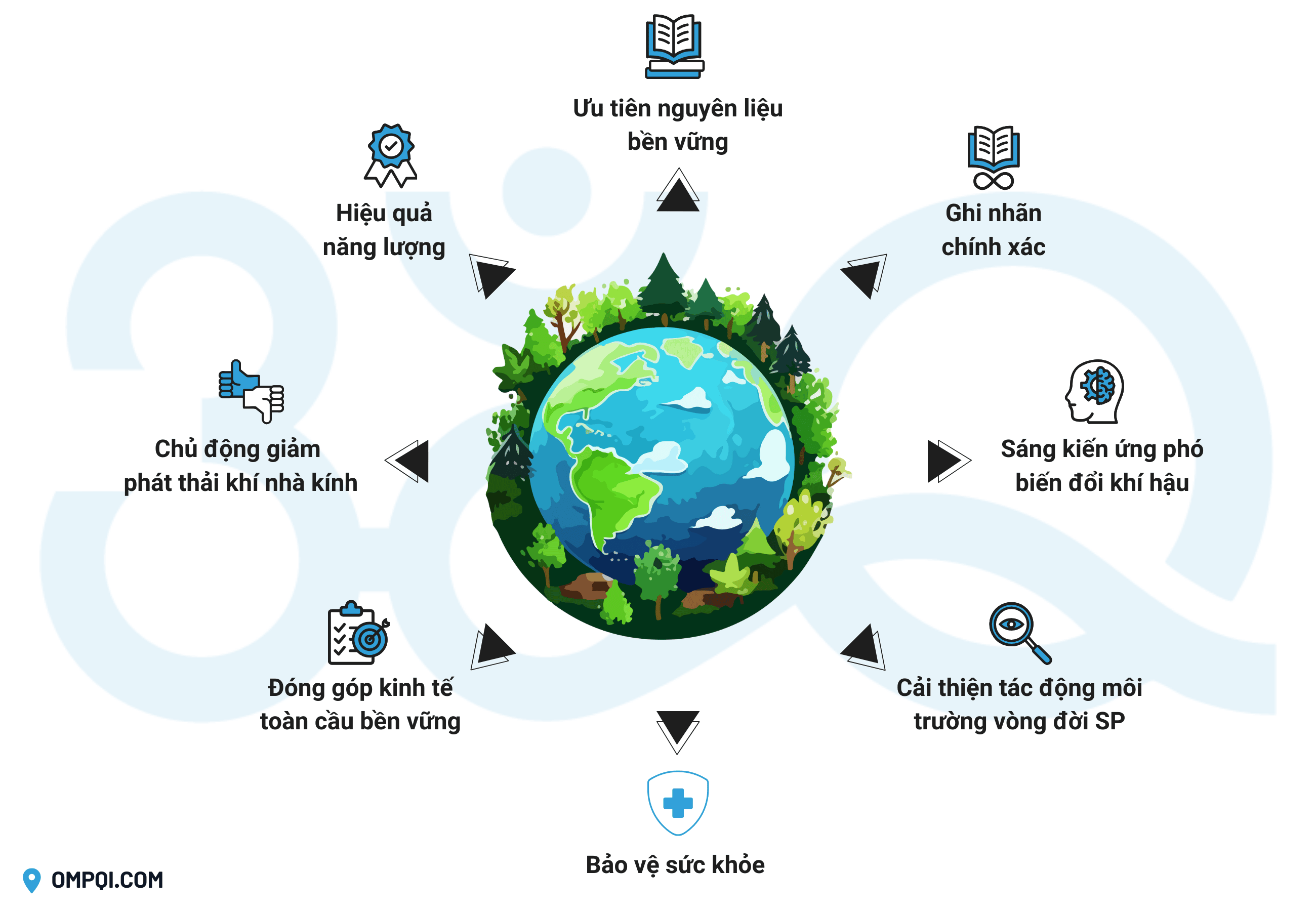 chung-nhan-iso-14067-dau-chan-carbon-san-pham-2