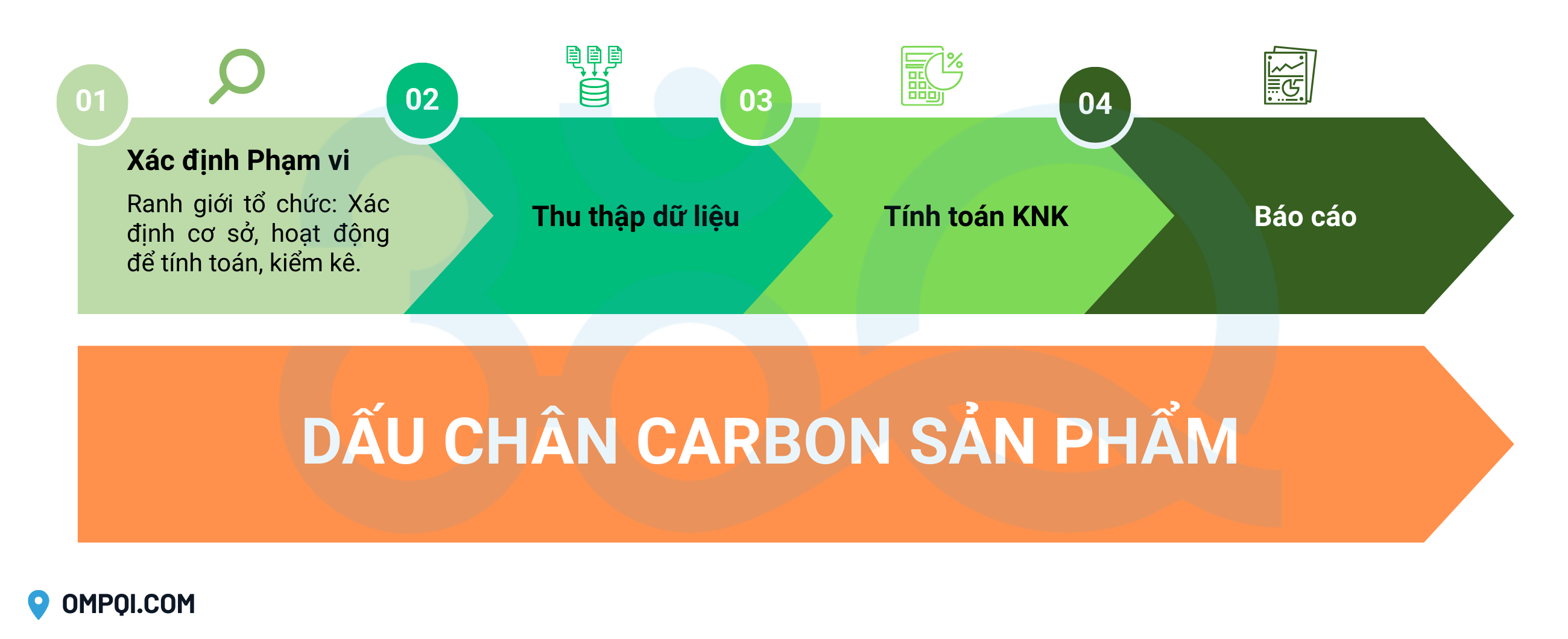 dau-chan-carbon-san-pham-isos-14067