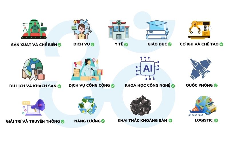 linh-vuc-ap-dung-iso-9001