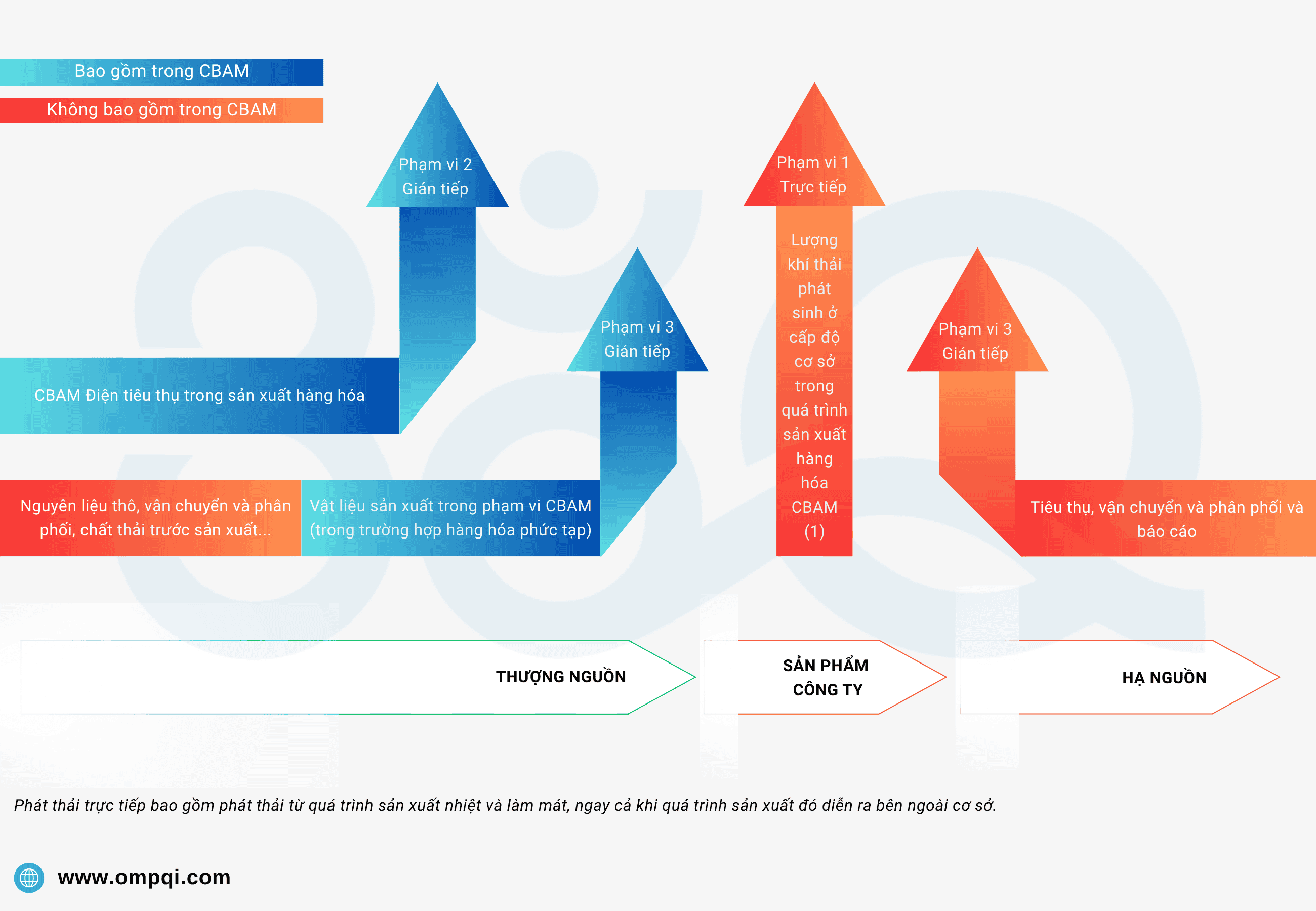 Hướng dẫn kiểm kê, báo cáo CBAM theo quý