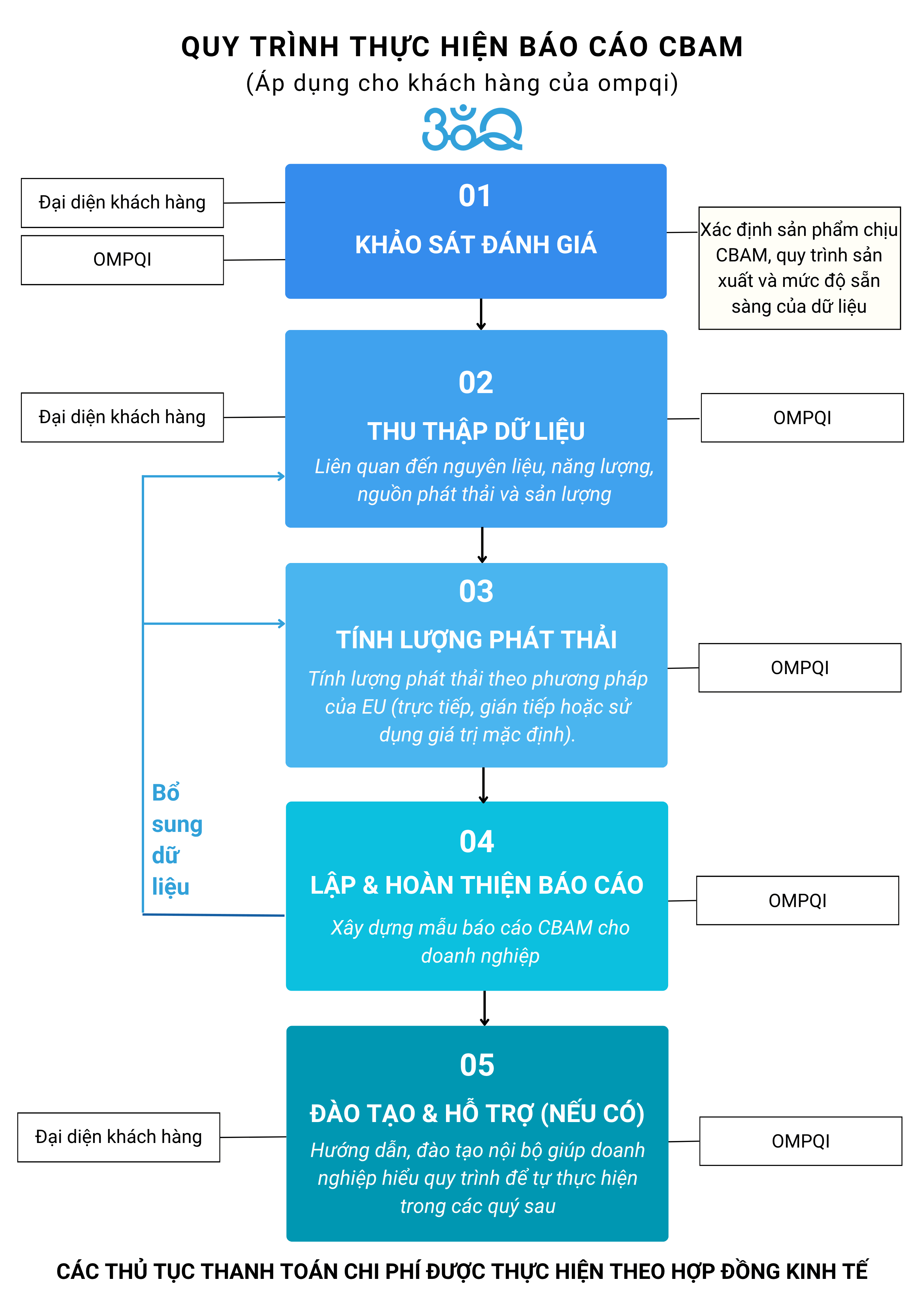 cach-lam-bao-cao-cbam
