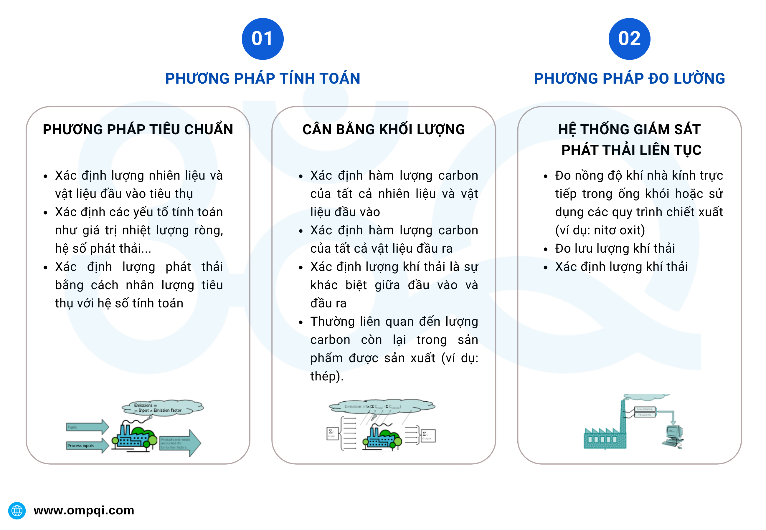 giam-sat-phat-thai-truc-tiep-bao-cao-cbam