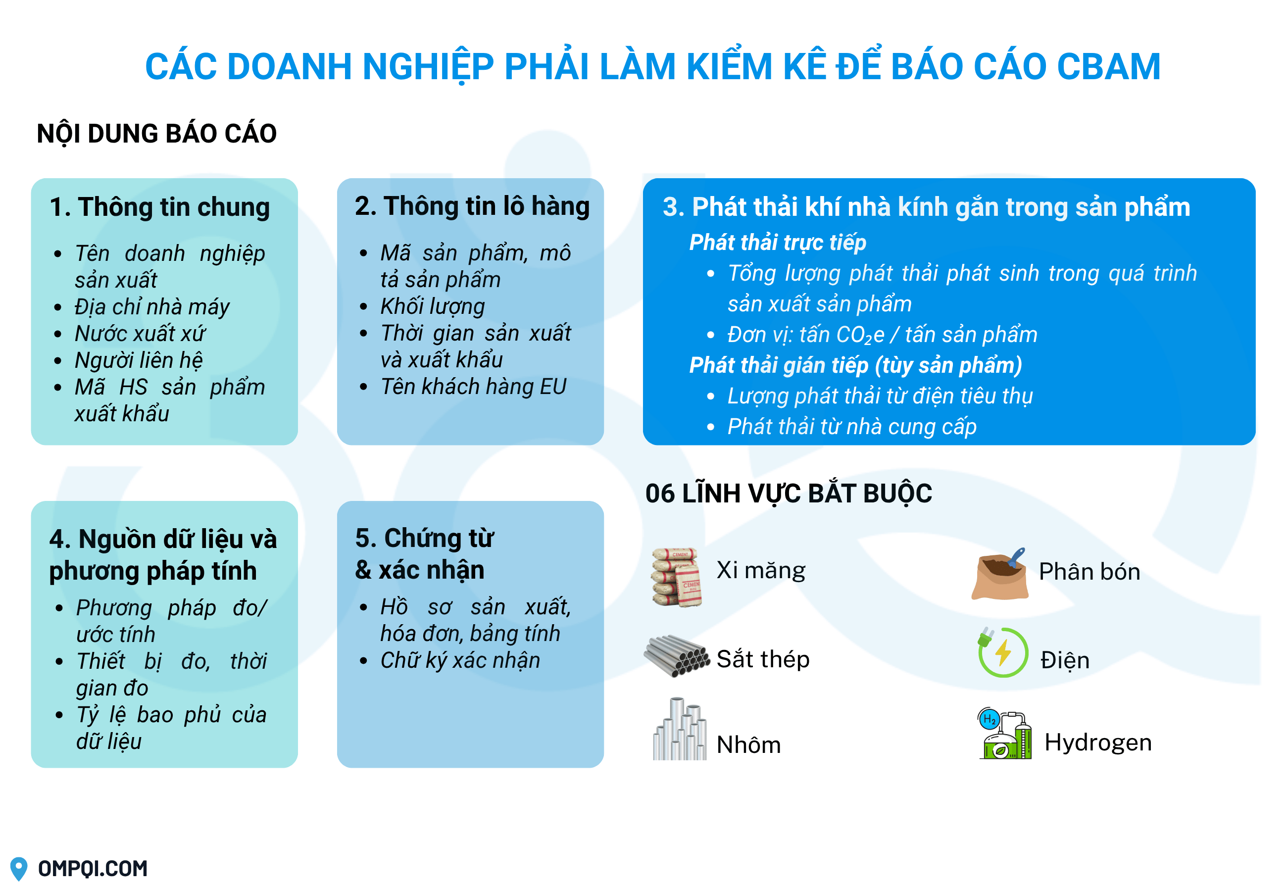 kiem-ke-bao-cao-cbam