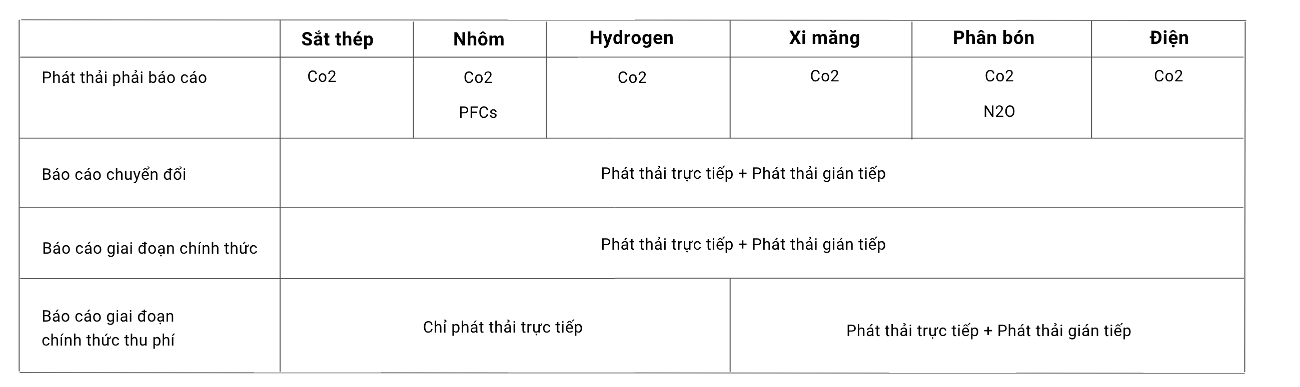 kiem-ke-phat-thai-trong-bao-cao-cbam