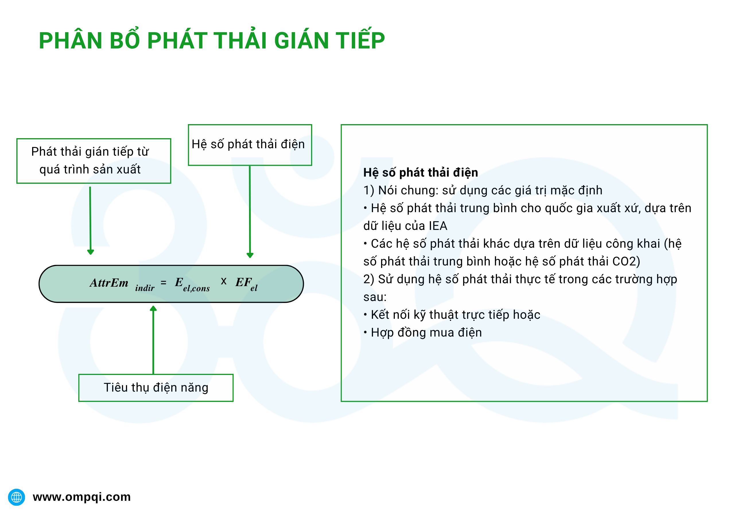 phan-bo-phat-thai-gian-tiep-cbam
