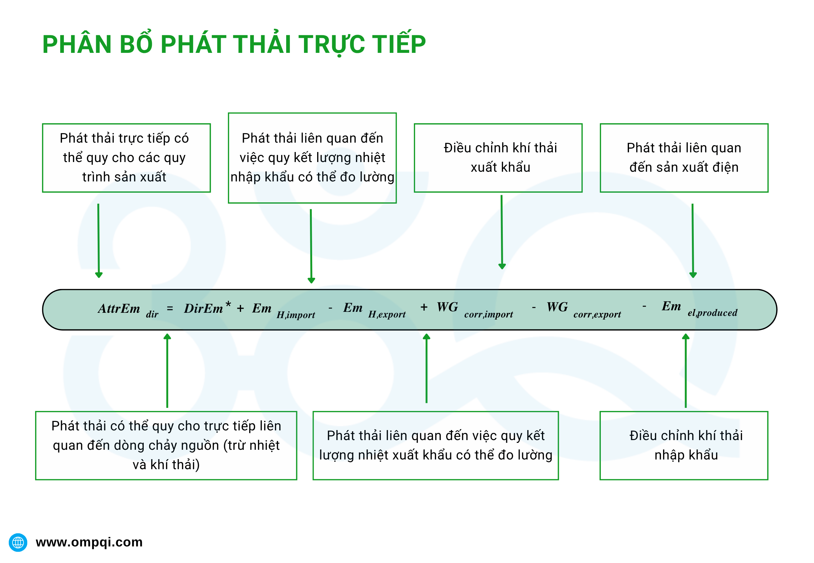 phan-bo-phat-thai-truc-tiep-cbam