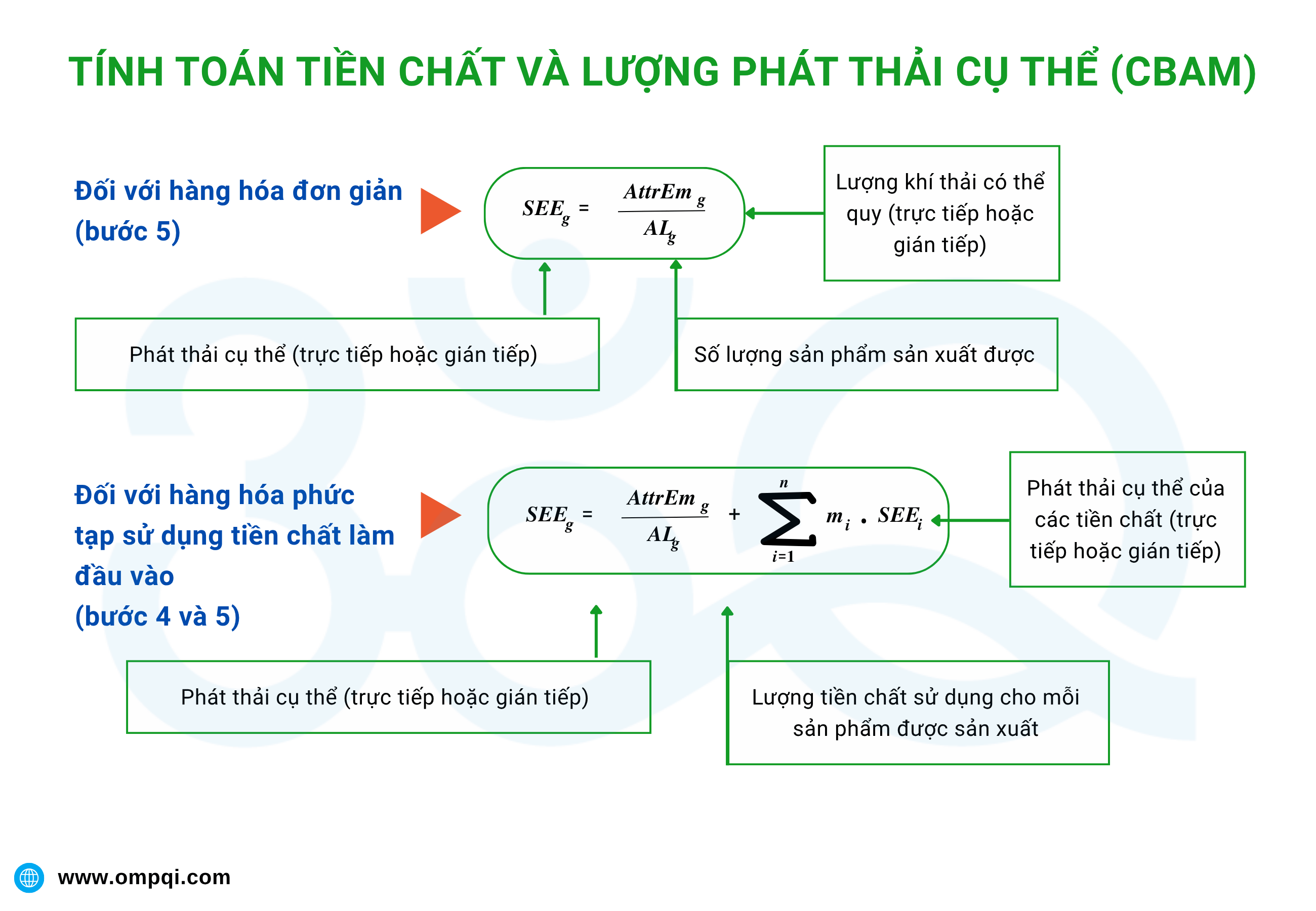 phat-thai-trong-bao-cao-cbam