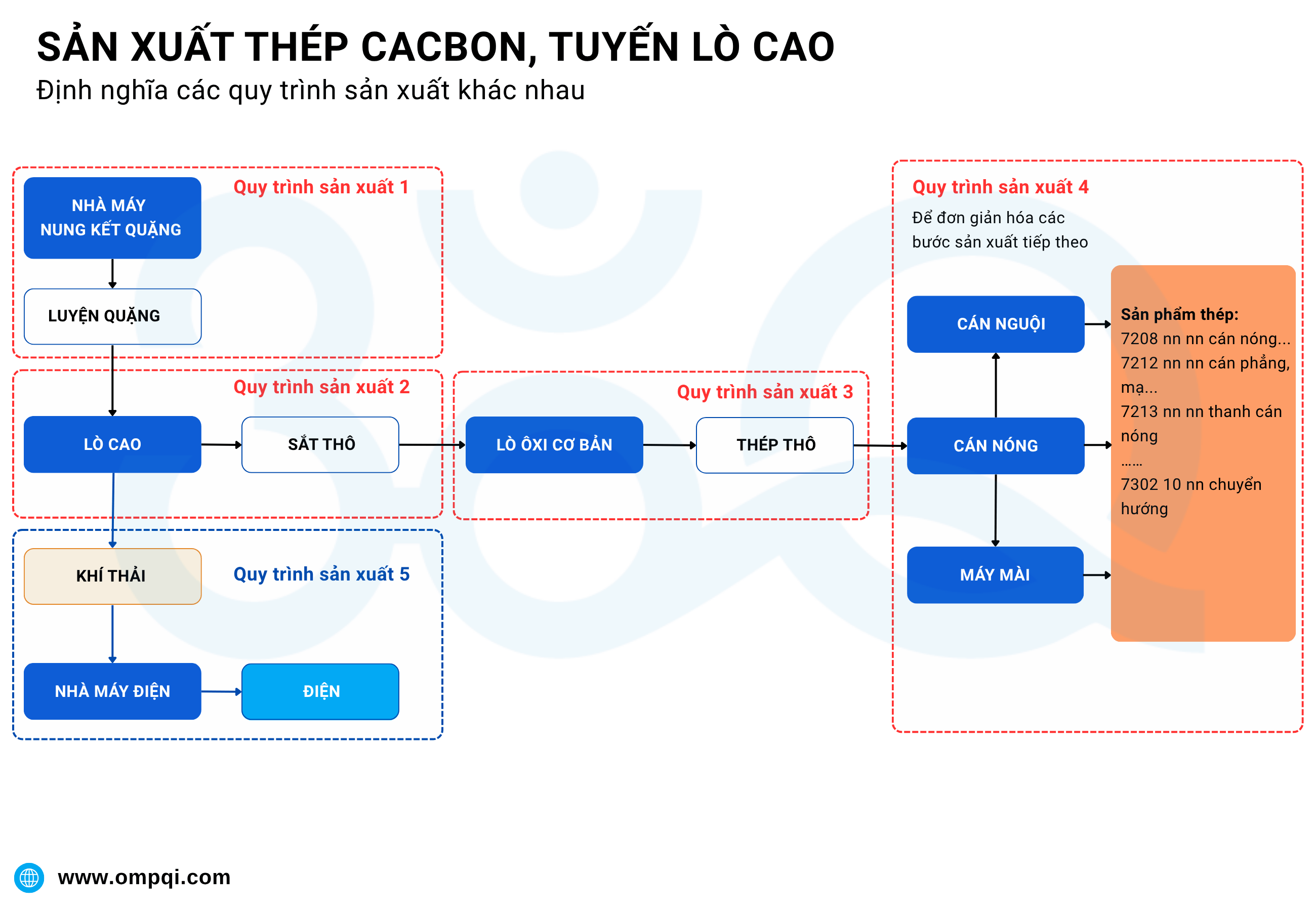 quy-trinh-san-xuat-thep-bao-cao-cbam