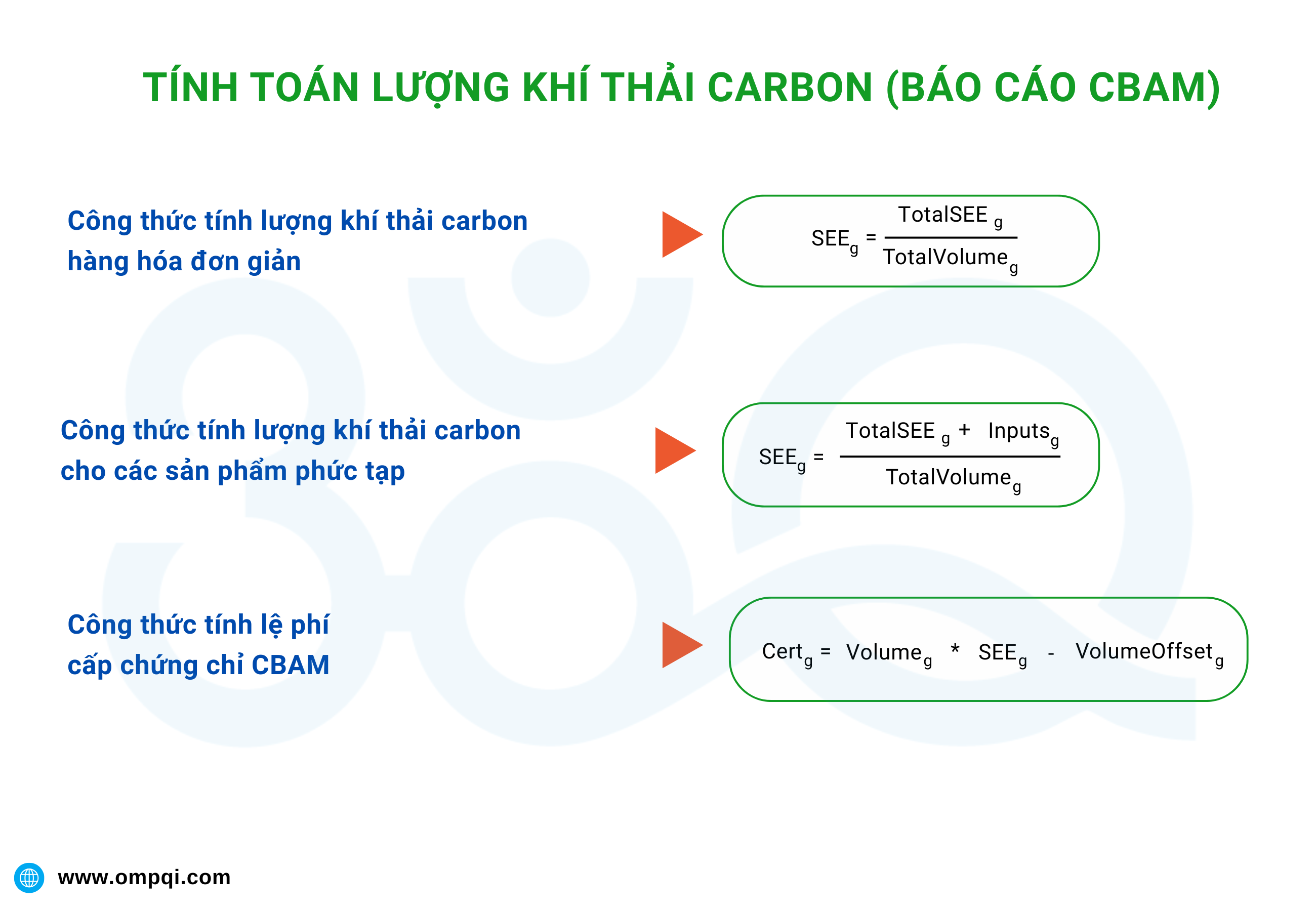 tinh-toan-luong-khi-thai-carbon-trong-bao-cao-cbam