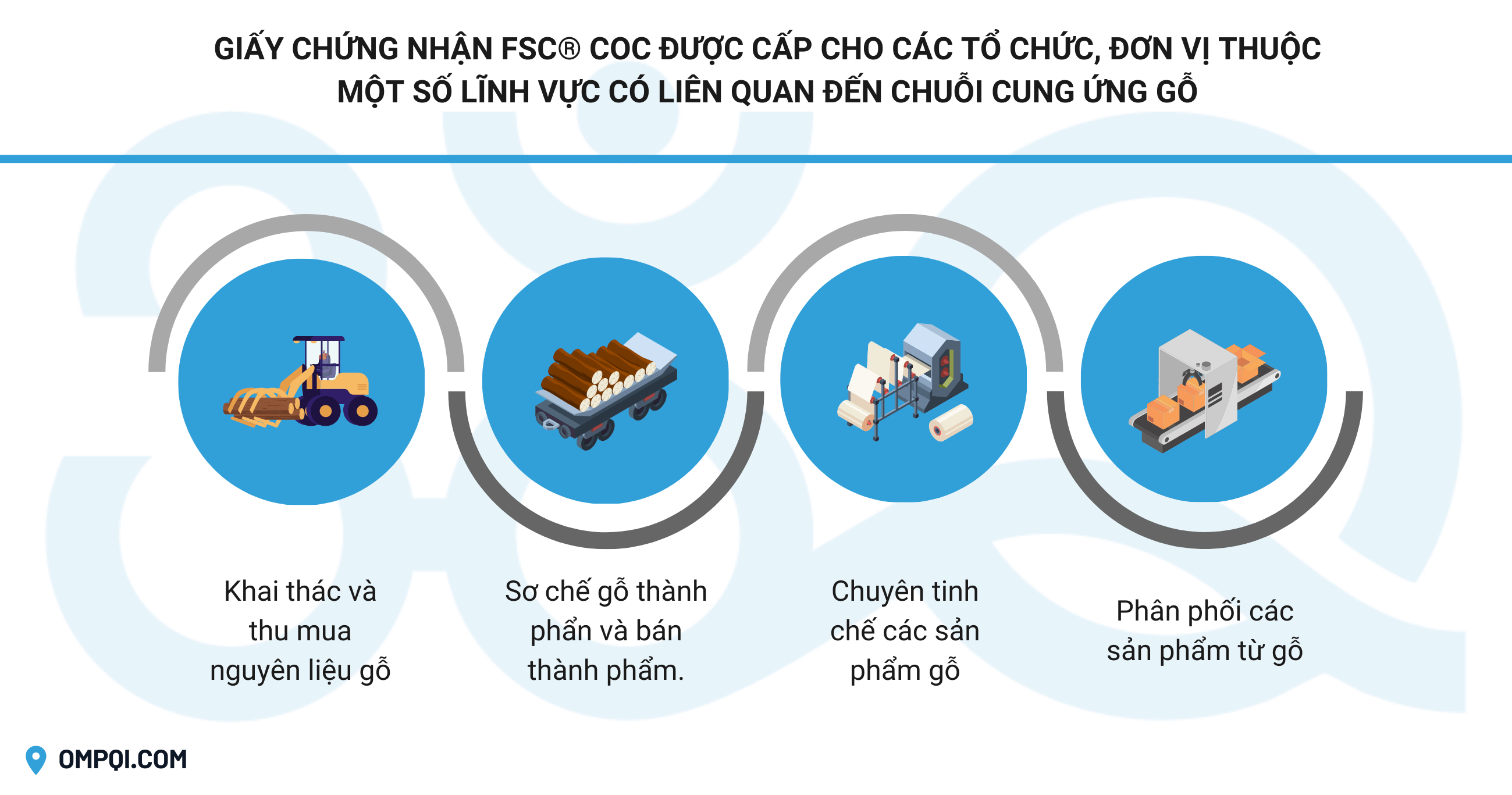 chung-nhan-fsc-coc-bat-buoc