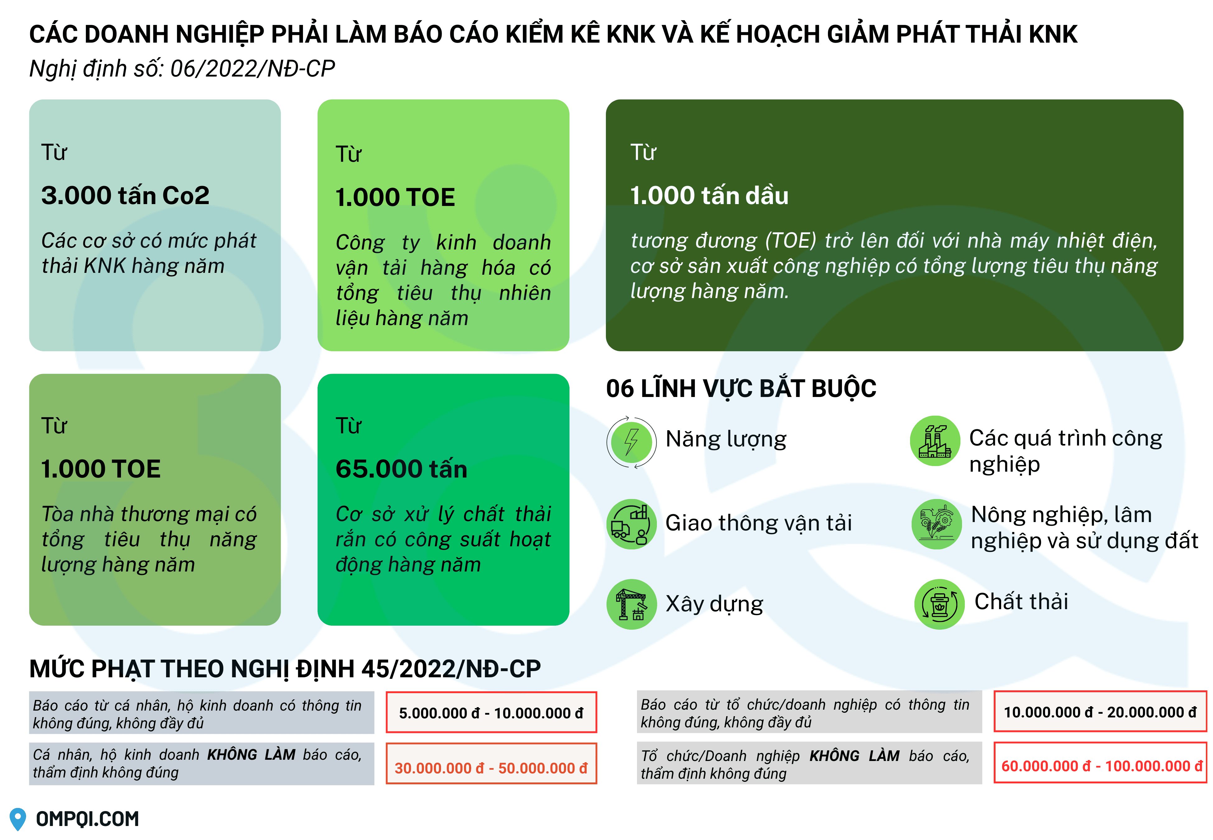 Danh sách chi tiết 2.166 doanh nghiệp phải làm báo cáo kiểm kê khí nhà kính theo Quyết định số 13