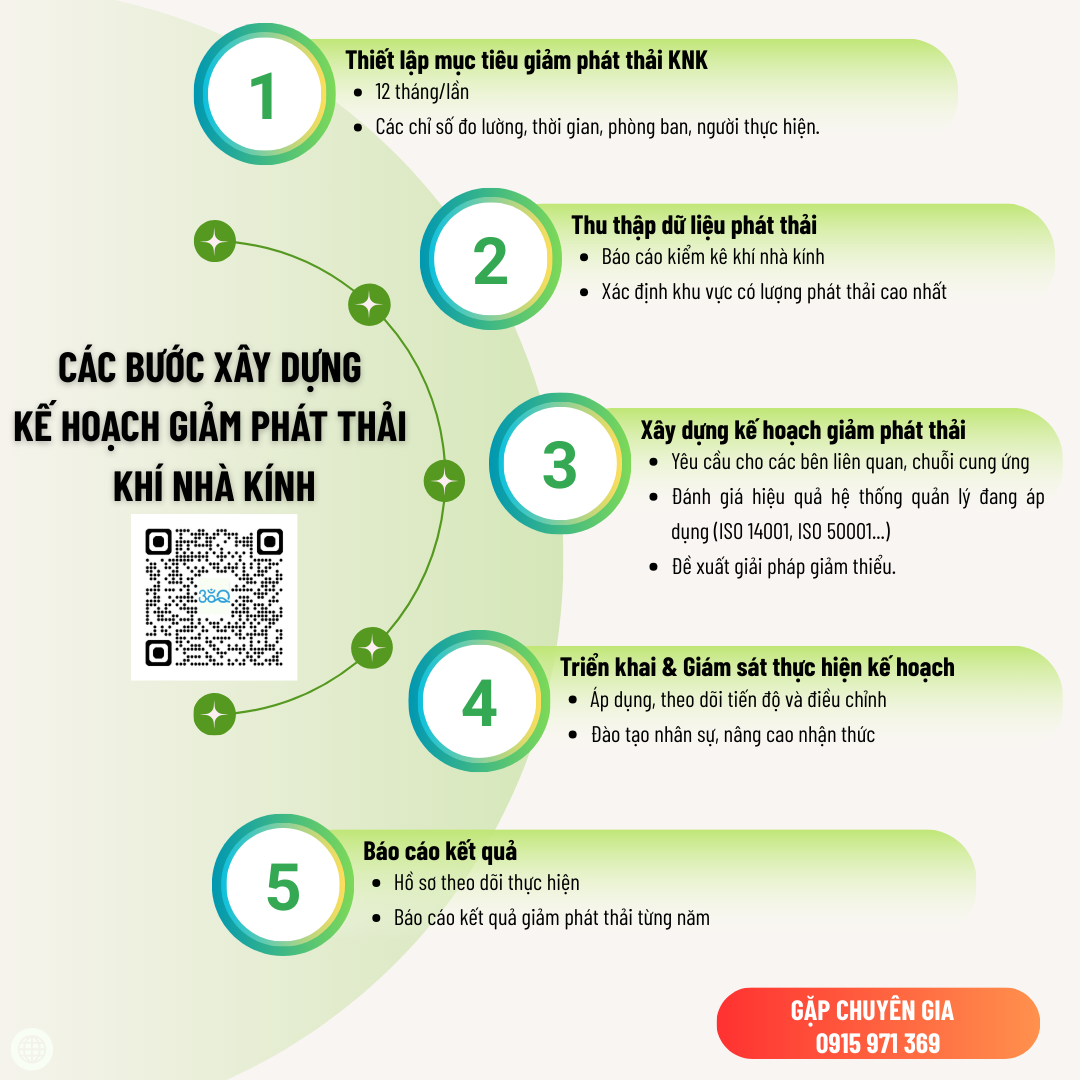 ke-hoach-giam-phat-thai-khi-nha-kinh-4