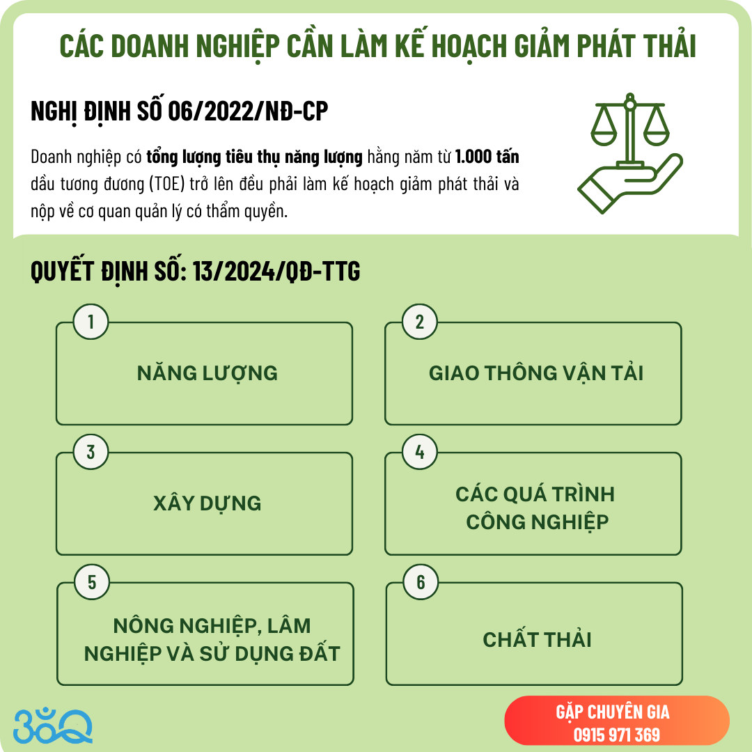 ke-hoach-giam-phat-thai-khi-nha-kinh-1