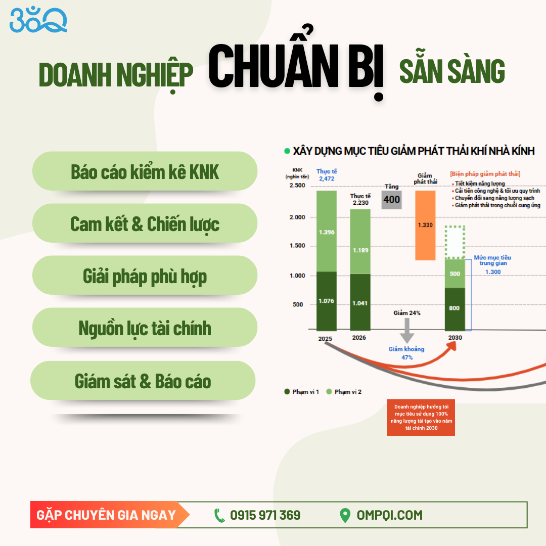 ke-hoach-giam-phat-thai-khi-nha-kinh-3