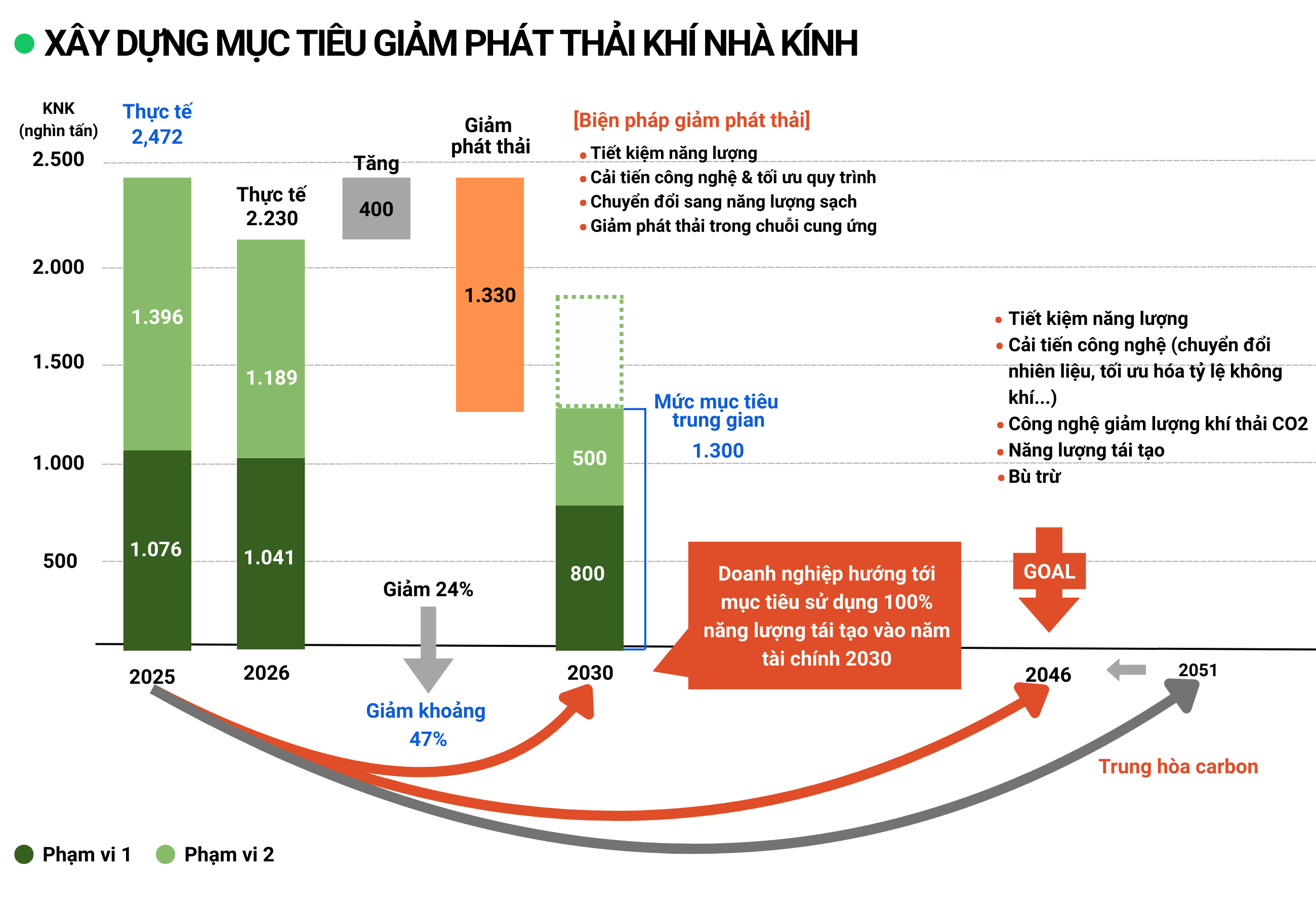 ke-hoach-giam-phat-thai-khi-nha-kinh-5
