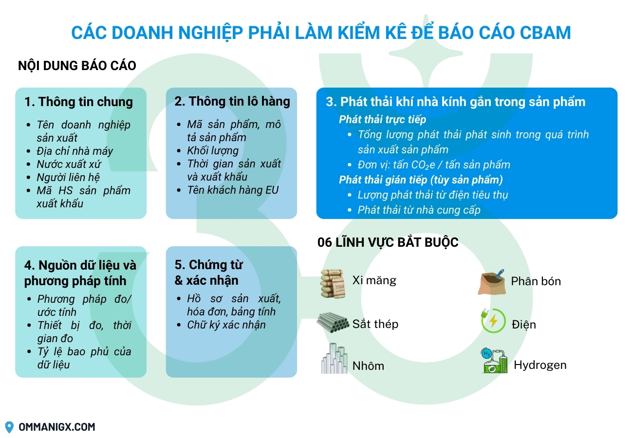 kiem-ke-bao-cao-cbam