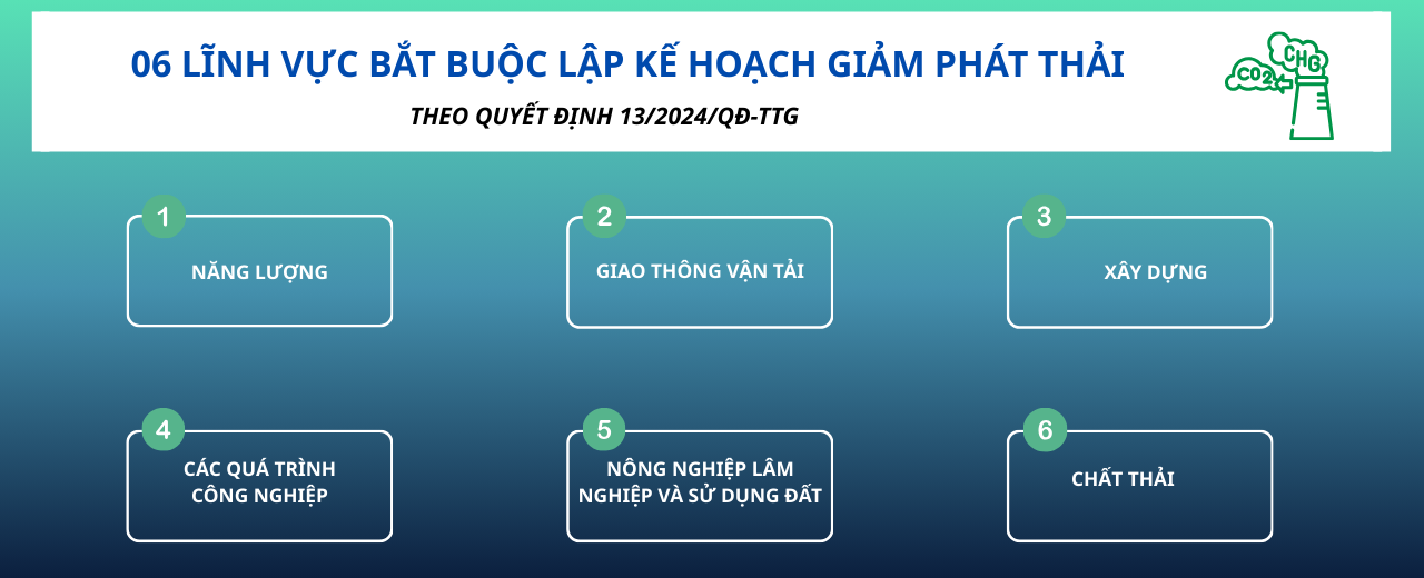 6 lĩnh vực bắt buộc phải kiểm kê khí nhà kính