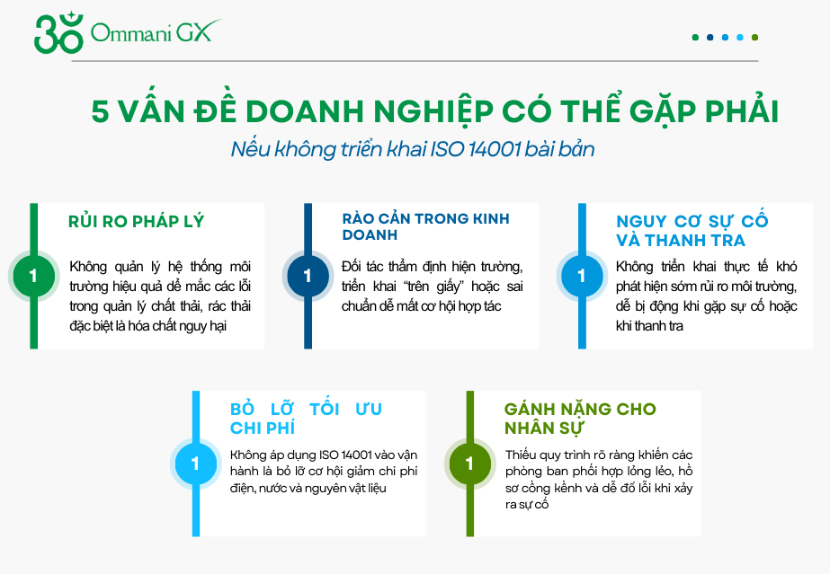 rủi ro doanh nghiệp có thể gặp phải nếu không áp dụng iso 14001