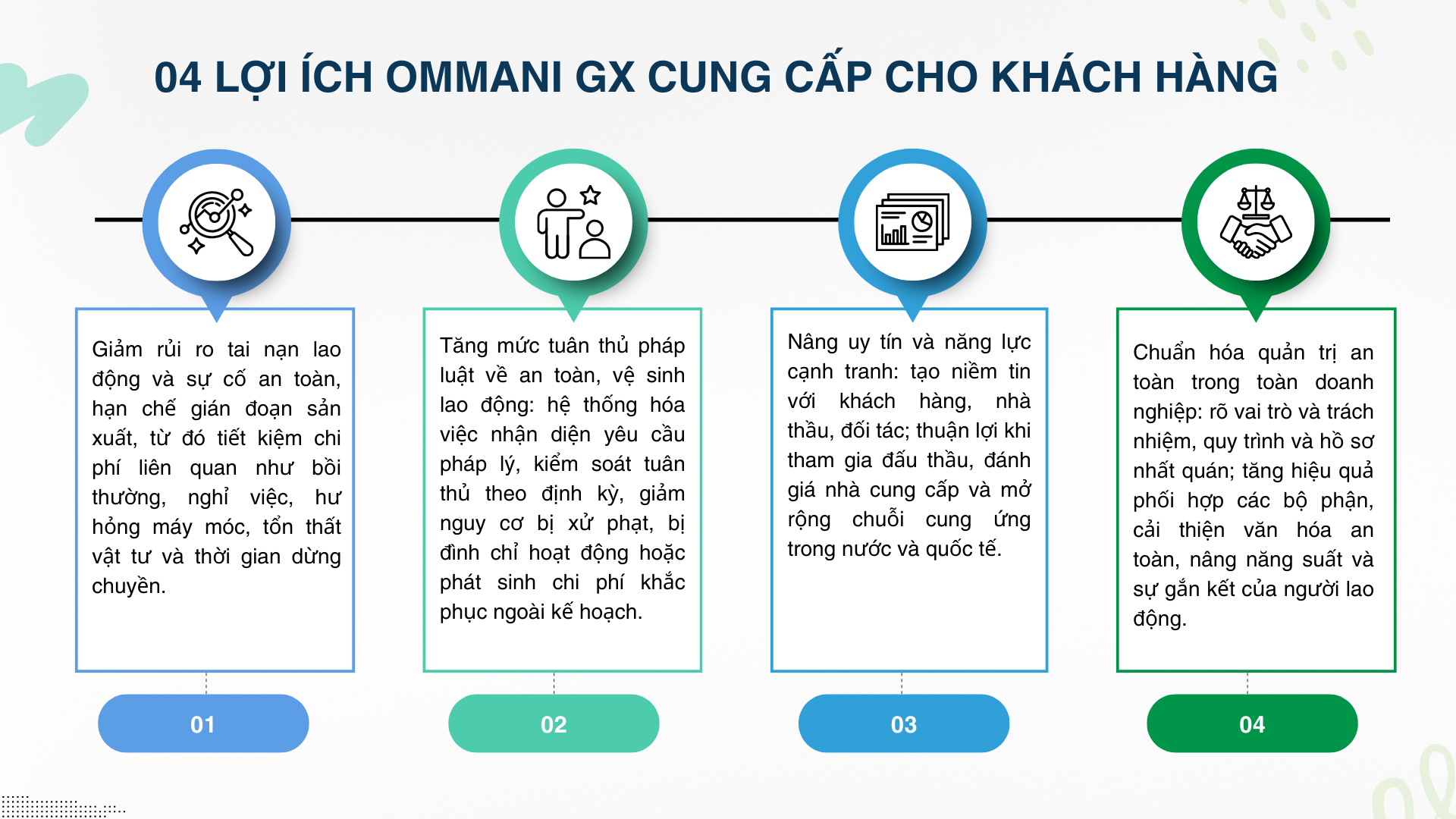 Lợi ích khi sử dụng dịch vụ tư vấn và triển khai iso 45001 cho doanh nghiệp