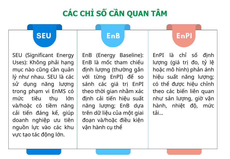 Các chỉ số cần quan tâm khi áp dụng iso 50001