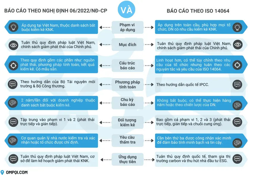 su-khac-nhau-giua-bao-cao-kiem-ke-khi-nha-kinh-theo-nghi-dinh-06-va-bao-cao-kiem-ke-khi-nha-kinh-theo-iso-14064