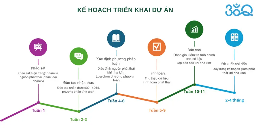 bao-cao-kiem-ke-khi-nha-kinh