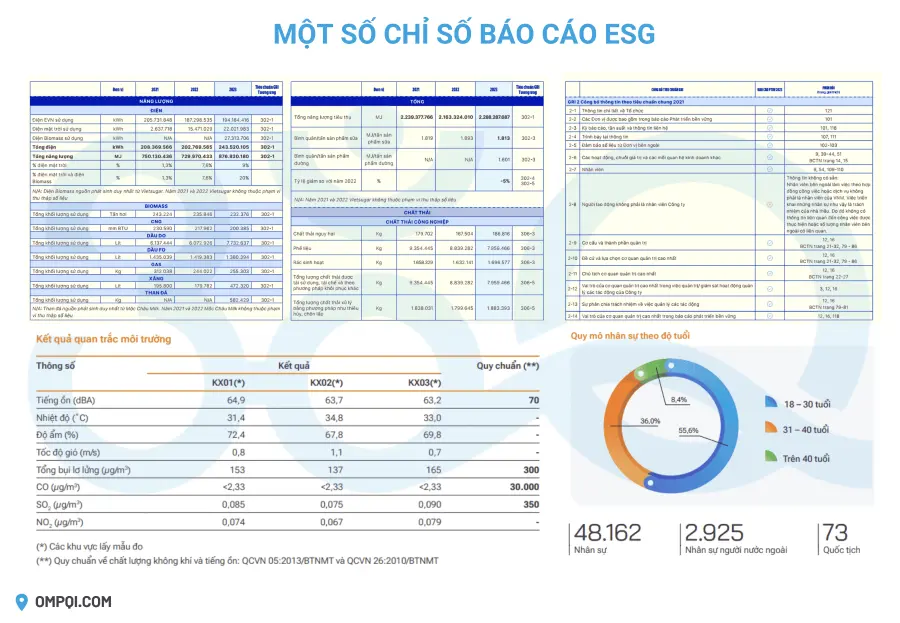 Một số chỉ số trong báo cáo ESG