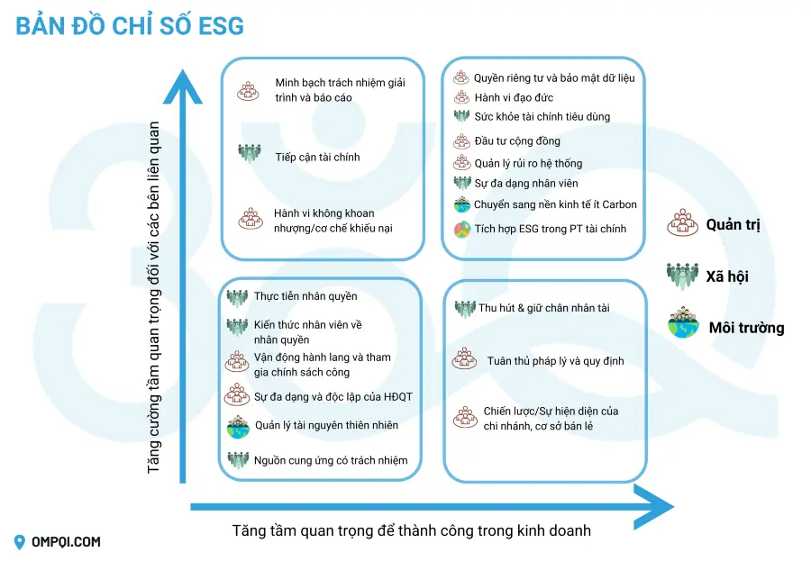 chi-so-trong-bao-cao-esg