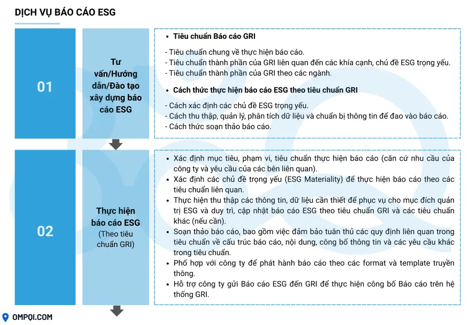 Dịch vụ lập báo cáo ESG