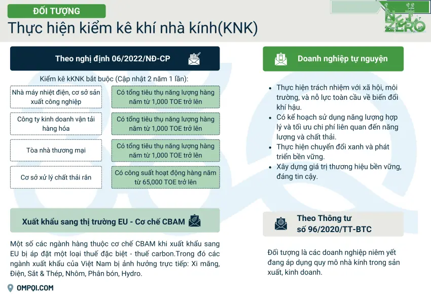 doi-tuong-thuc-hien-bao-cao-kiem-ke-khi-nha-kinh