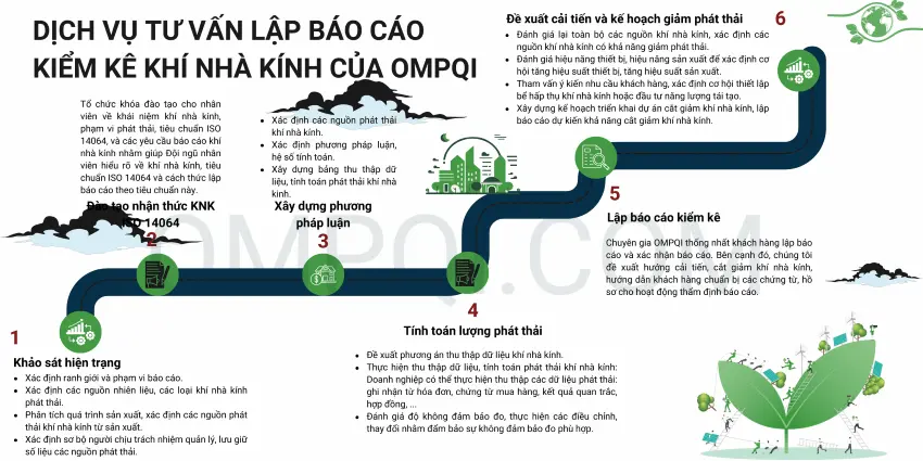 Hướng dẫn lập báo cáo kiểm kê khí nhà kính