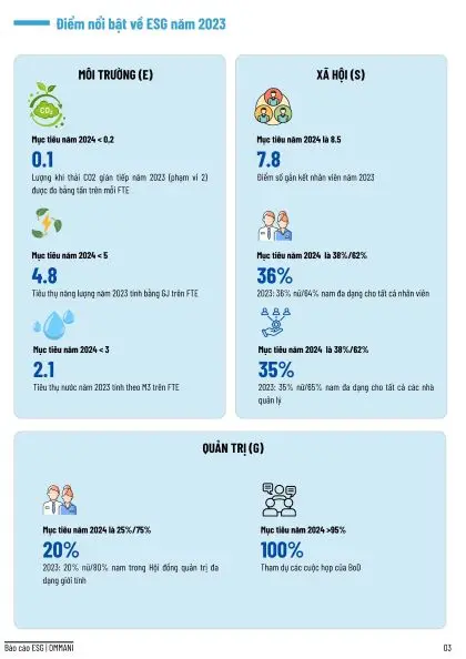 mau-bao-cao-esg-2
