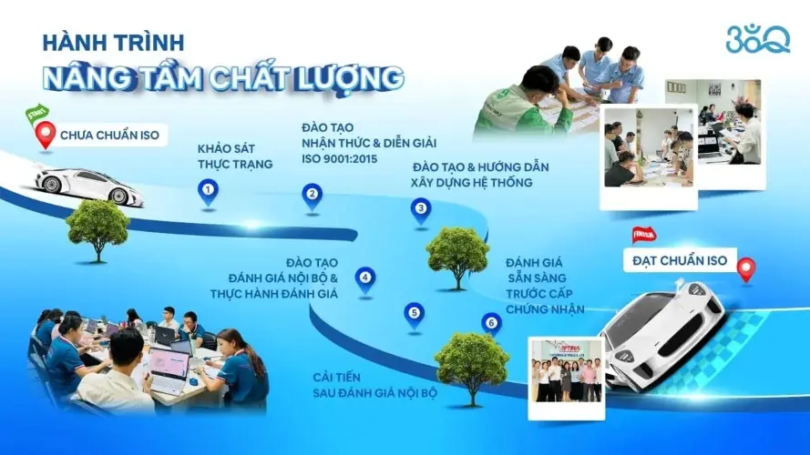 Các bước triển khai để đạt chứng nhận ISO 9001