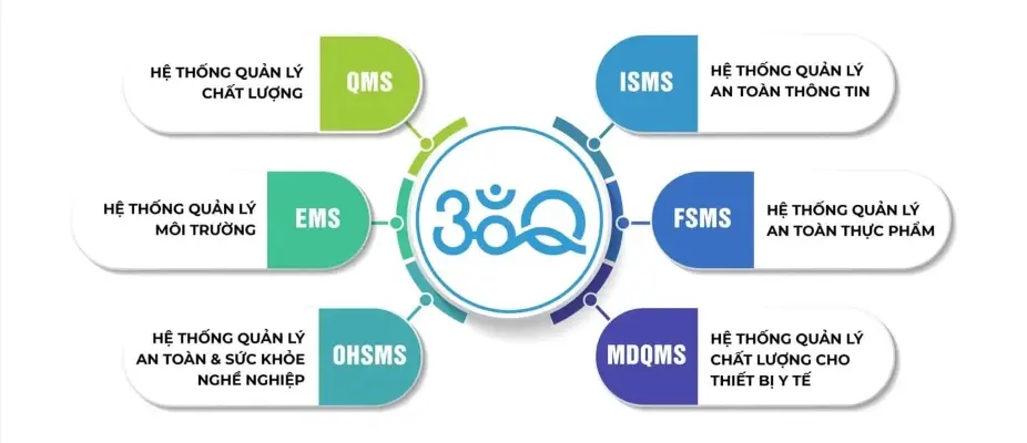 tiêu chuẩn quốc tế về môi trường lao động xã hội con người có thể tích hợp với tiêu chuẩn iso 9001
